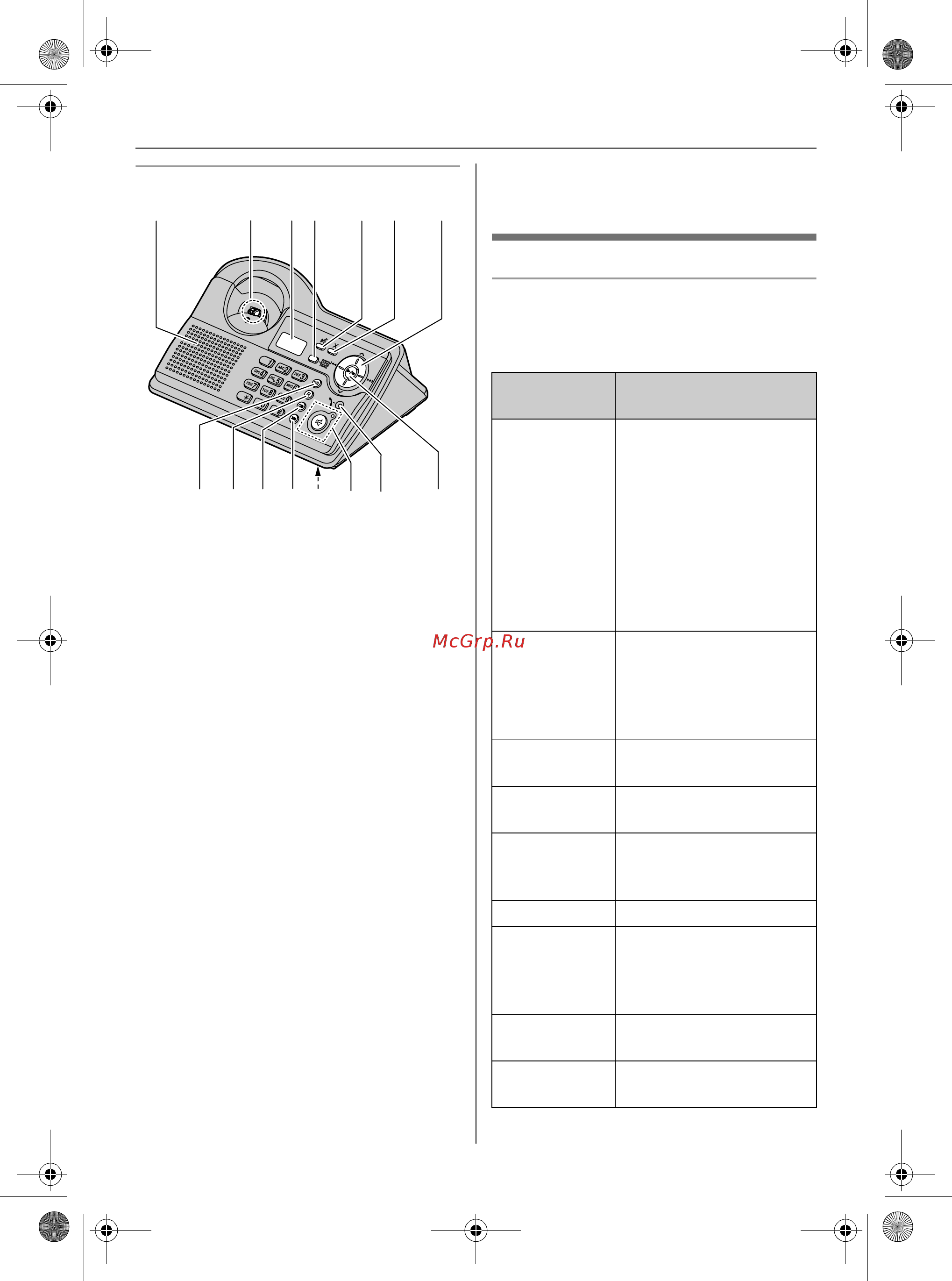 Panasonic KX-TCD245RU [10/72] Автоответчик включе