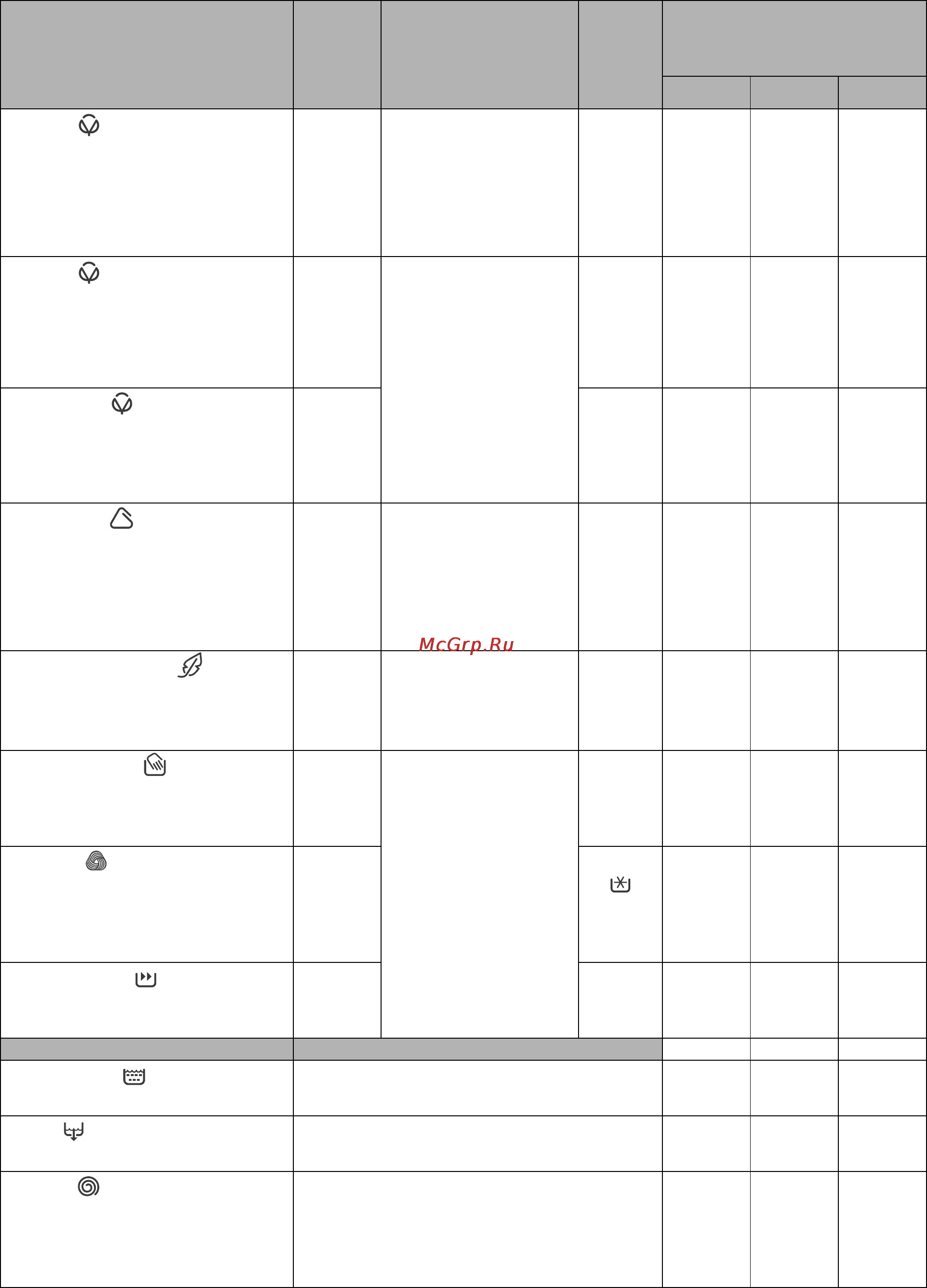 Zanussi ZWT 3105 [7/30] Ѝтаблицаѝпрограмм