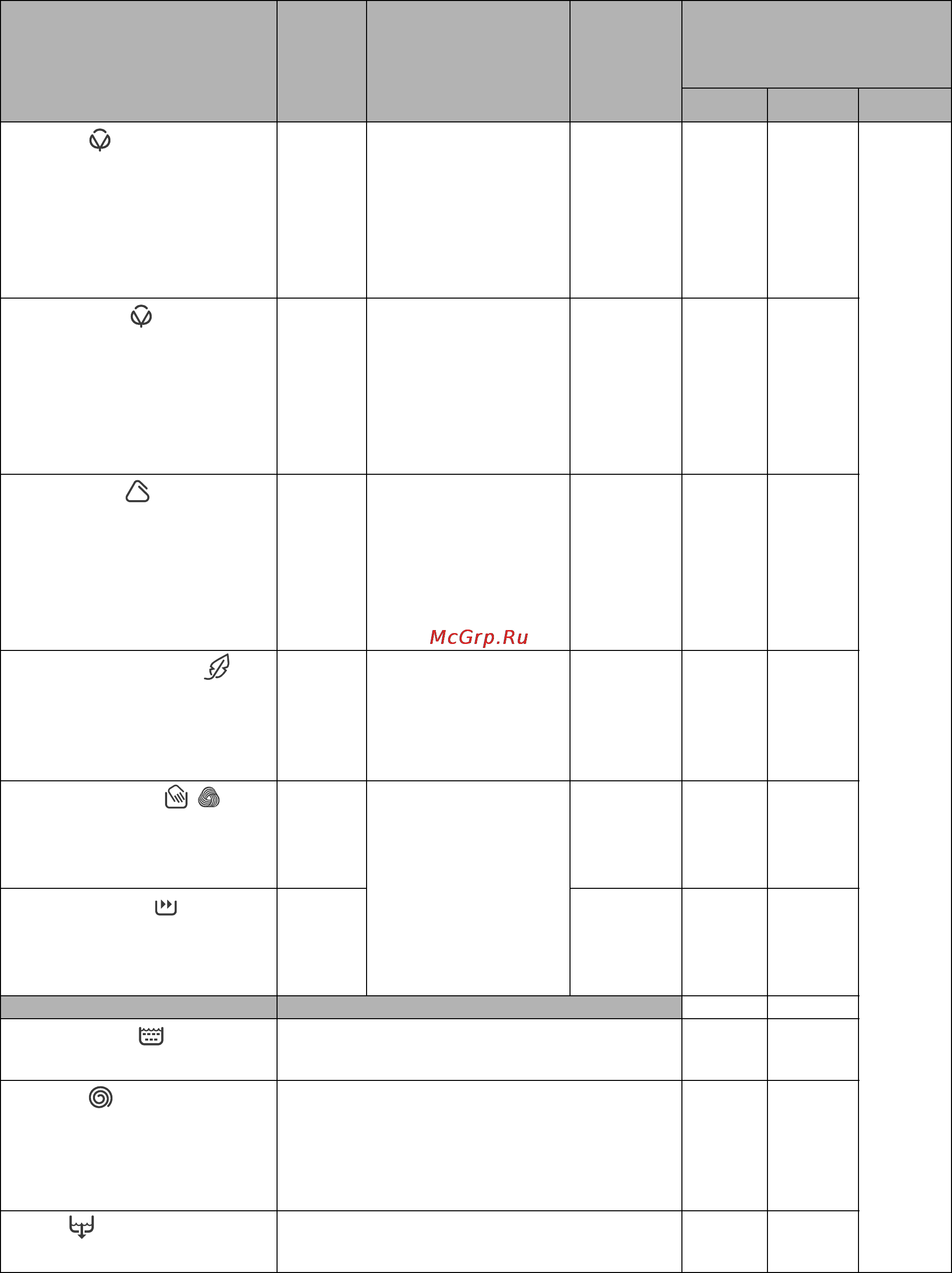 Zanussi ZWT 5105 [38/47] Ѝтаблицаѝпрограммѝ