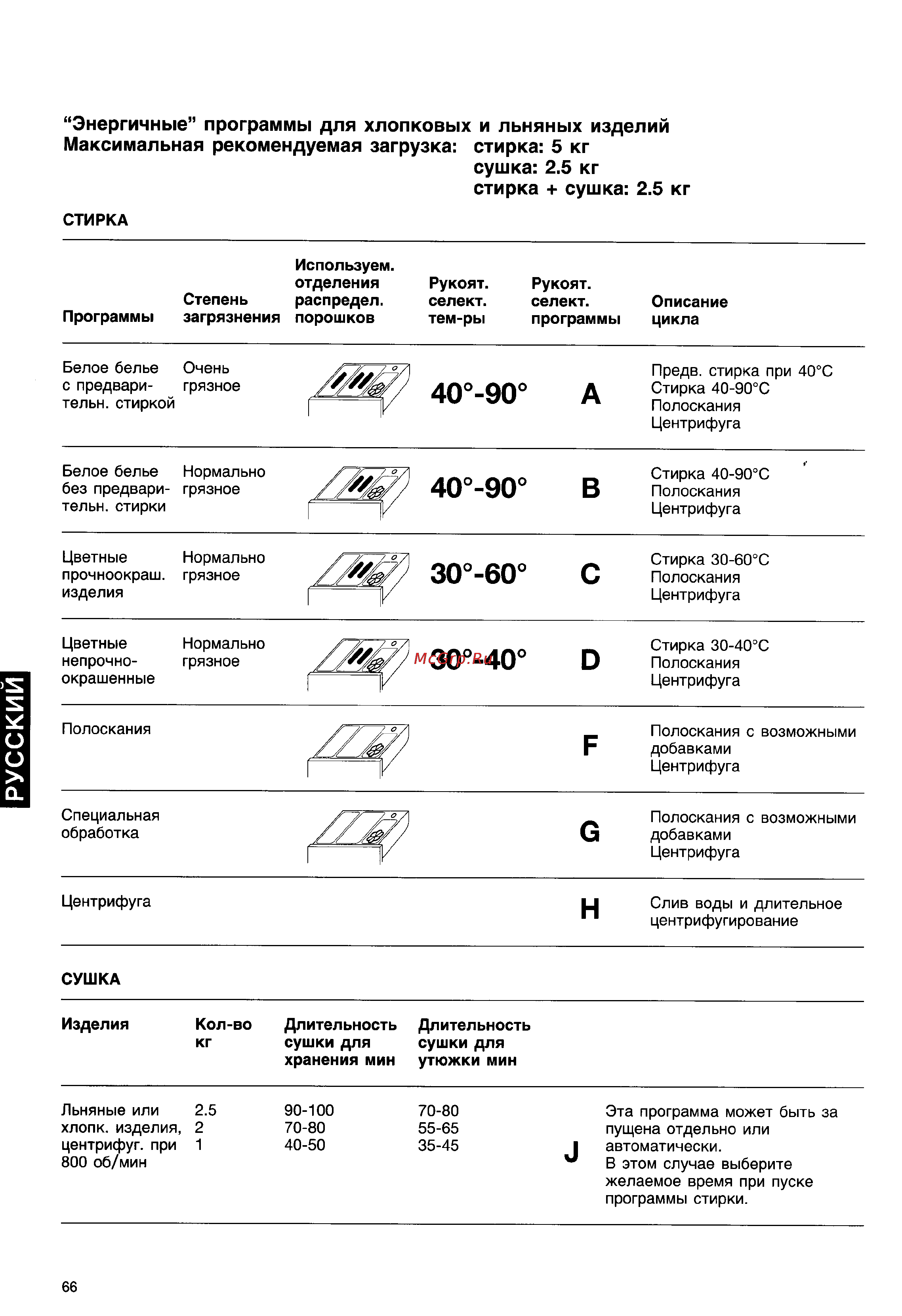 Zanussi WD 832 C Инструкция по эксплуатации онлайн [10/17] 51507