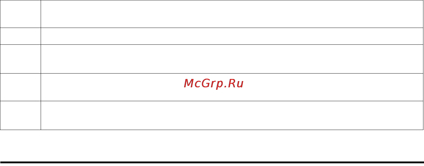 Gigaset C470IP RUS [172/222] Просмотр сервисной информации