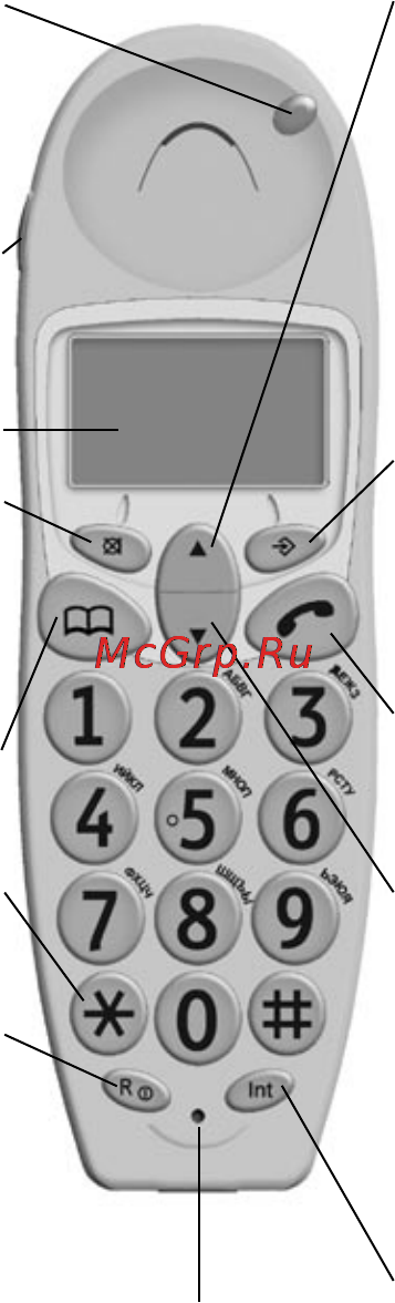 Texet TX-D6250 [4/45] Общий вид трубки