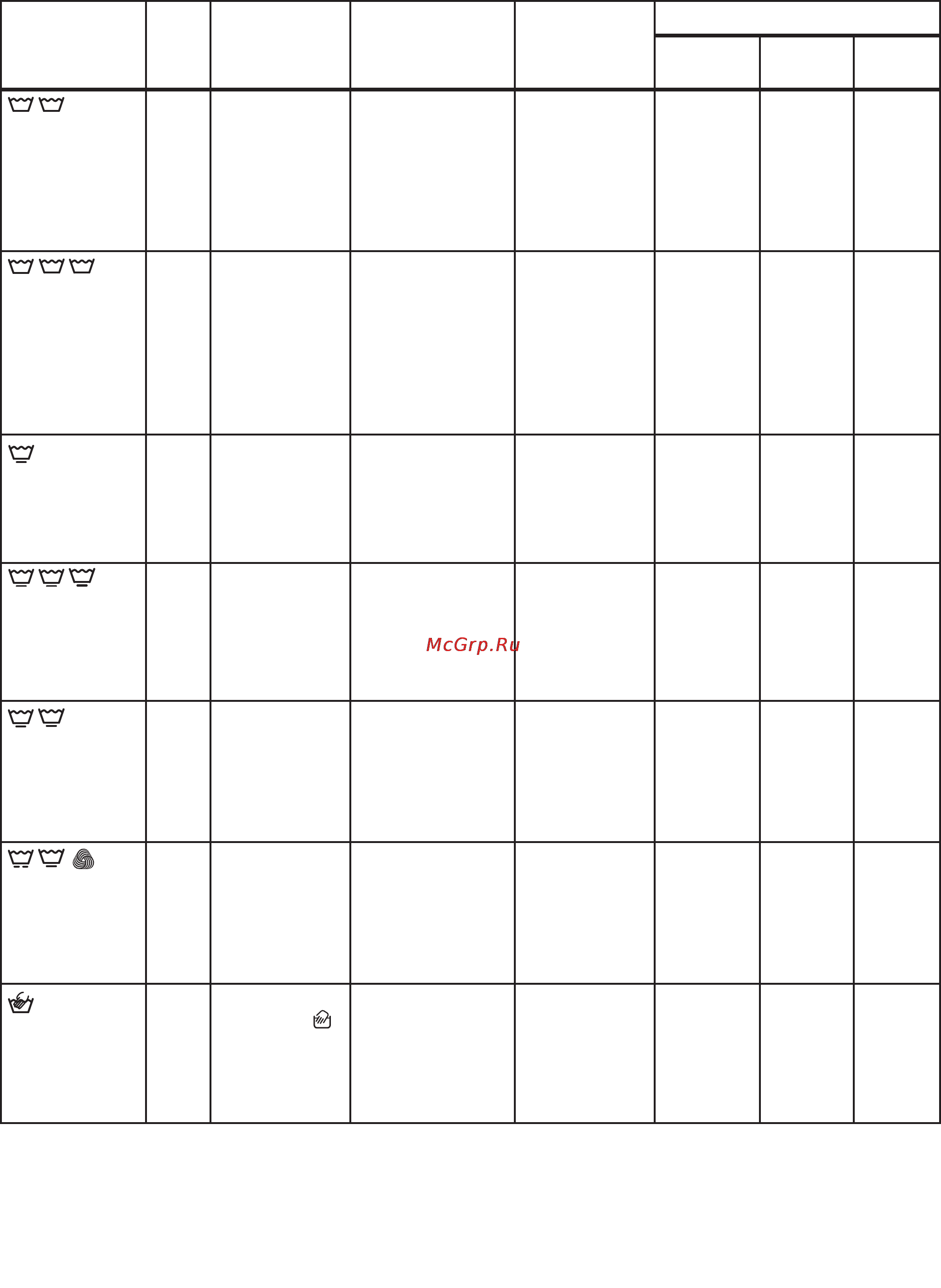 Zanussi ZWD 586 [20/36] Программы стирки
