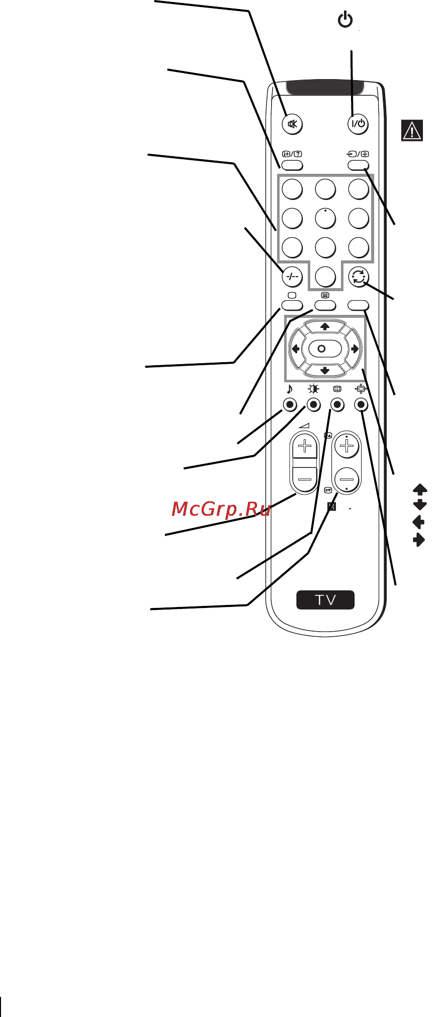 Sony KV-14LM1K [4/50] Overview of remote control buttons