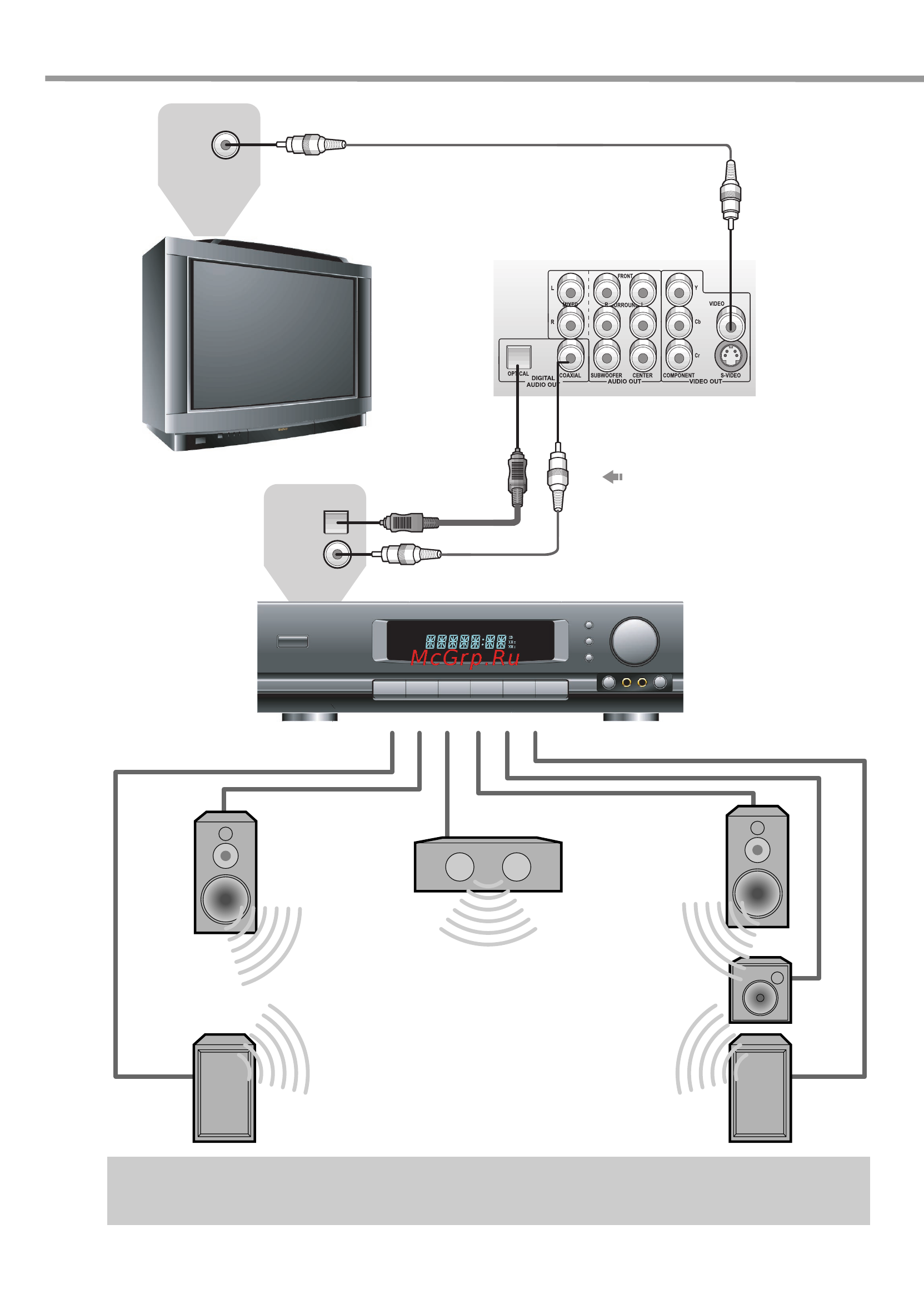 BBK 916S [10/37] Подключение к усилителю с декодером dolby digital