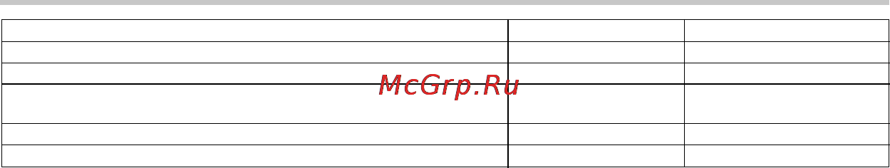 BBK BKD-122 RU [23/25] Прочее