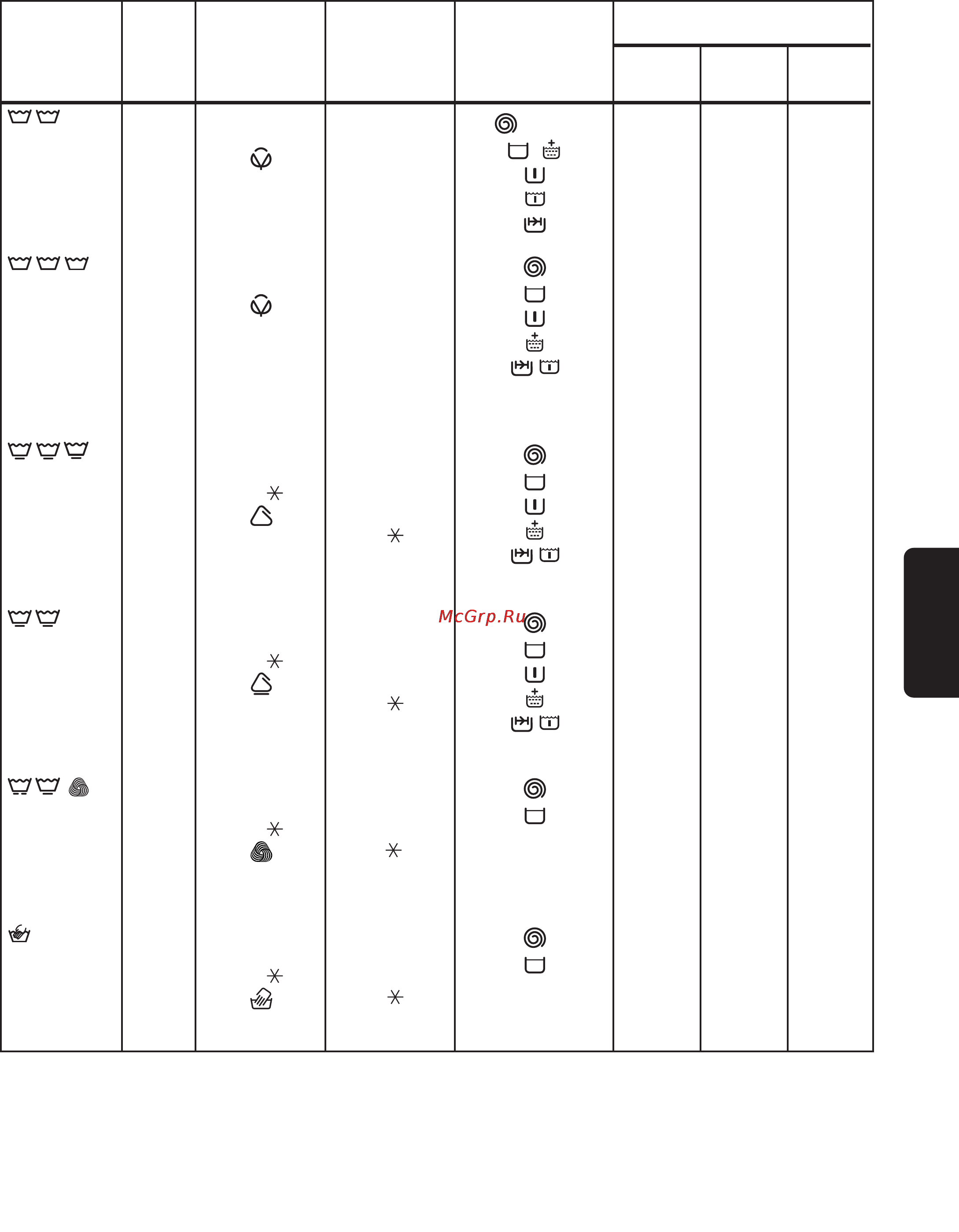 Zanussi ZWF 1238 [105/112] Tabela programów