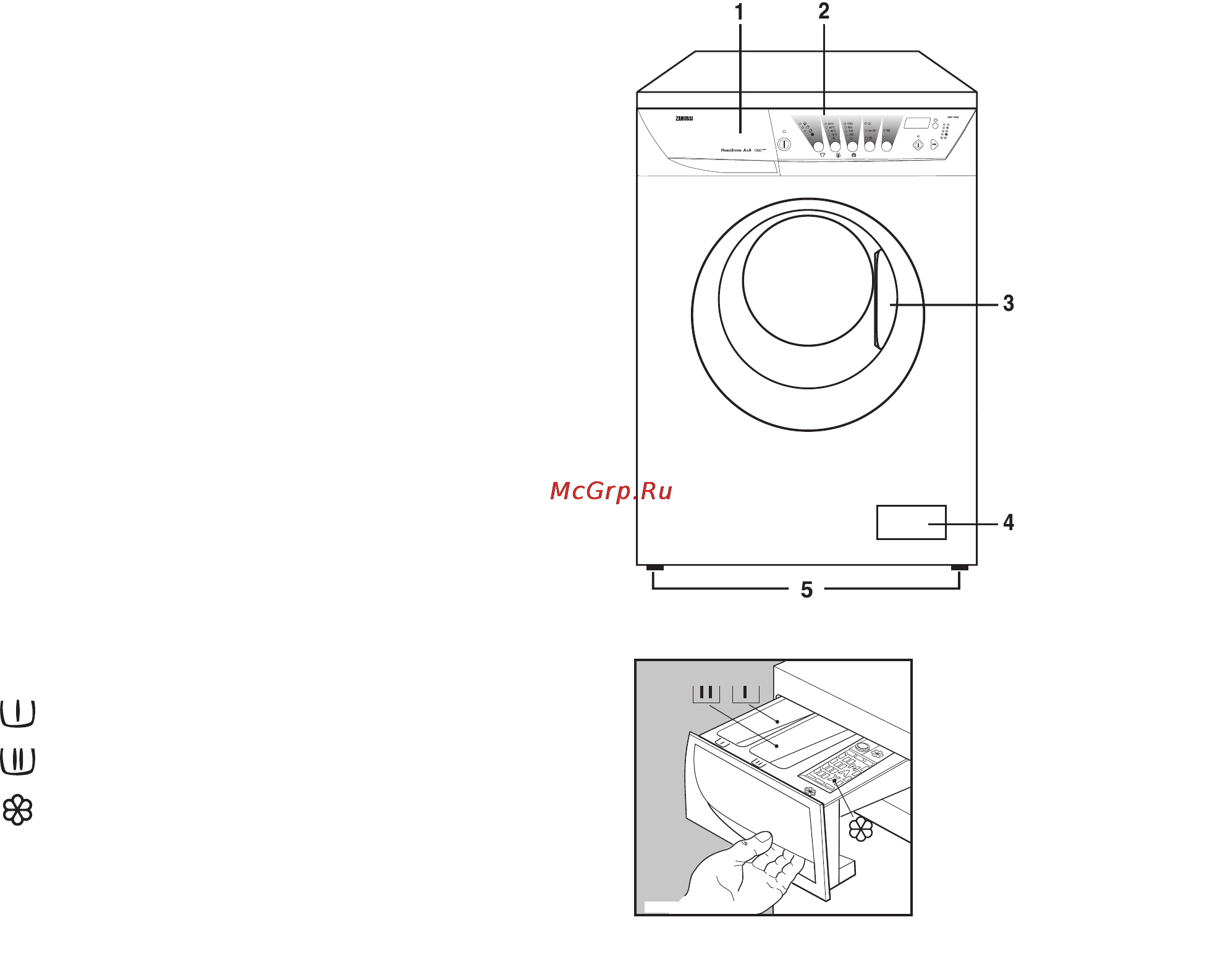 Zanussi ZWF 1438 [72/112] Descrierea macinìi