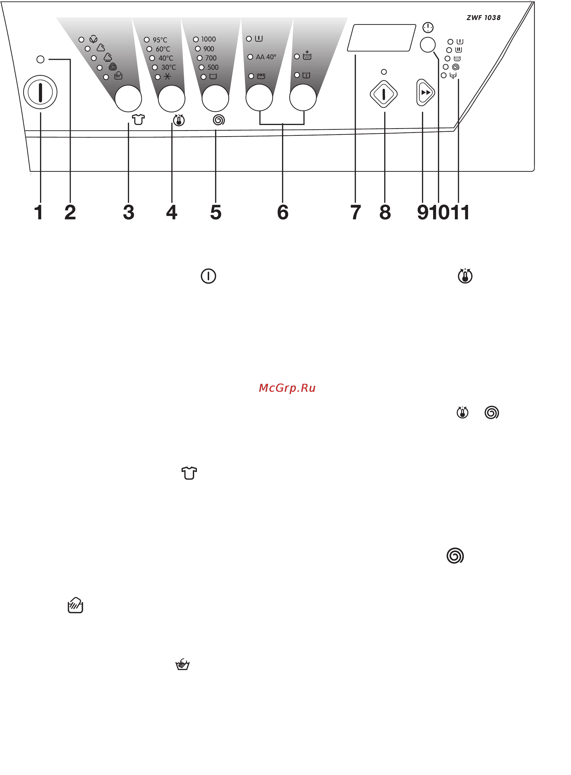 Zanussi ZWF 1238 [8/112] Pouziti