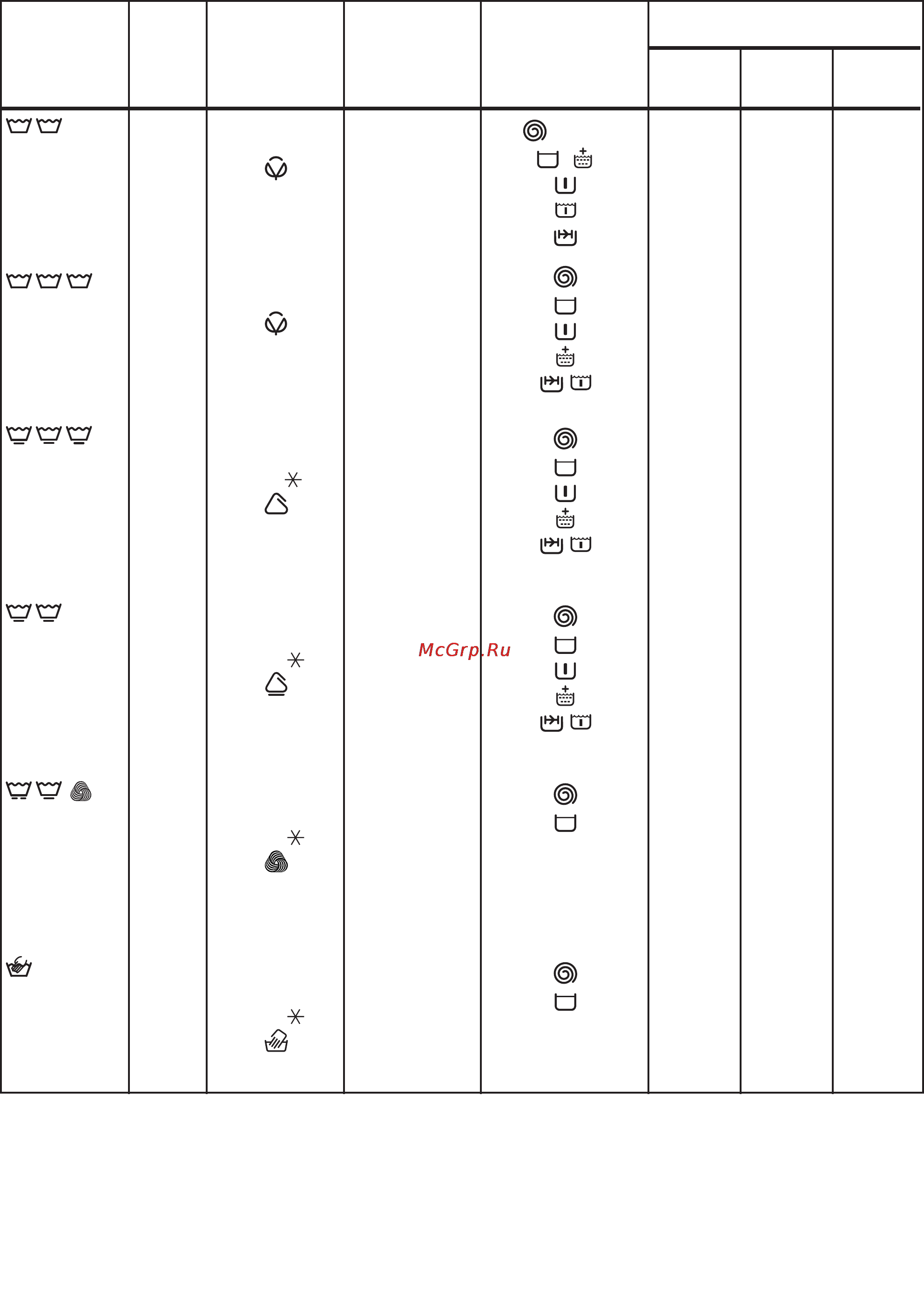 Zanussi ZWF 1238 [84/112] Programe pentru spalare