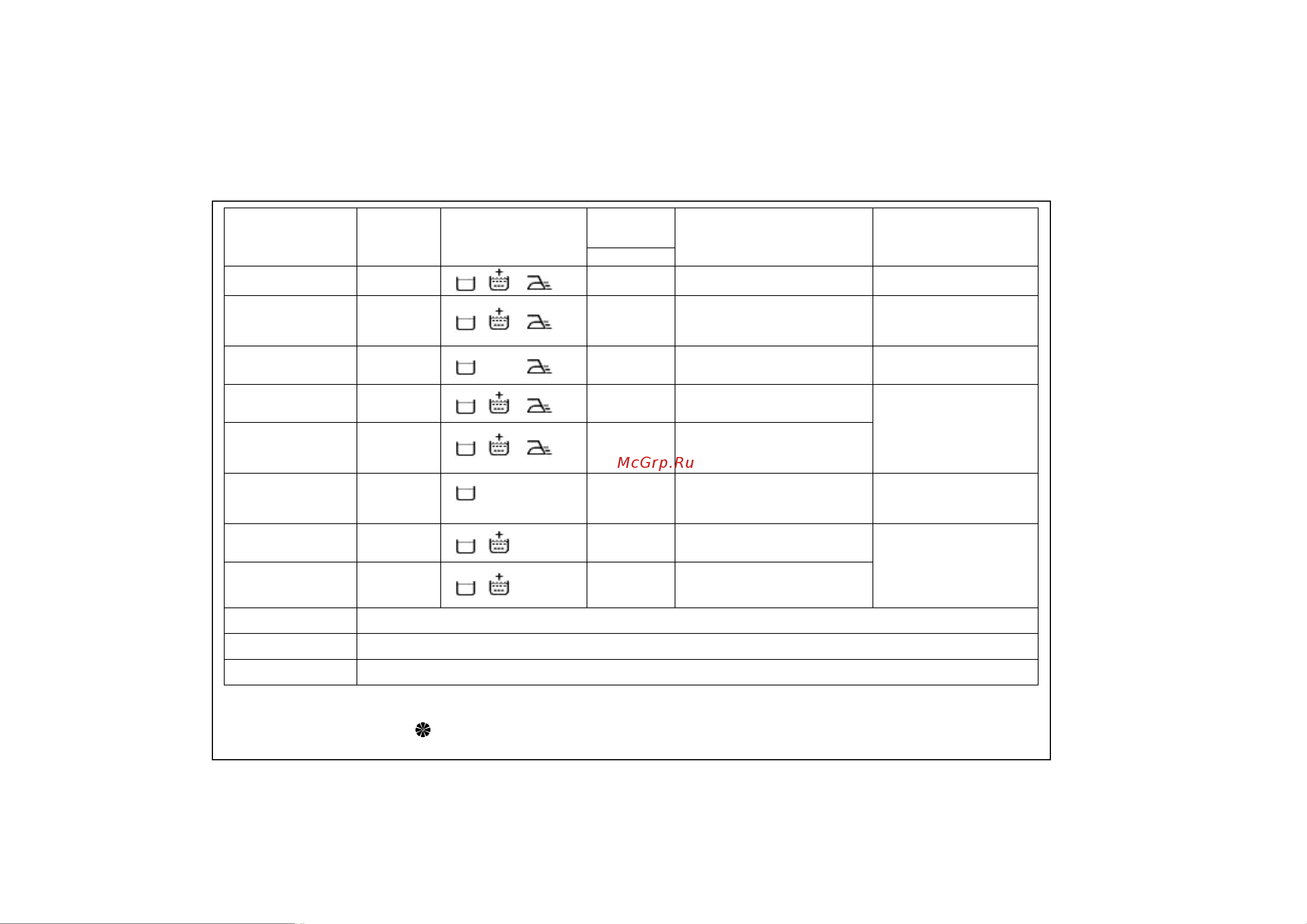 Zanussi ZWF 2105W [17/29] Деликатная стирка 30