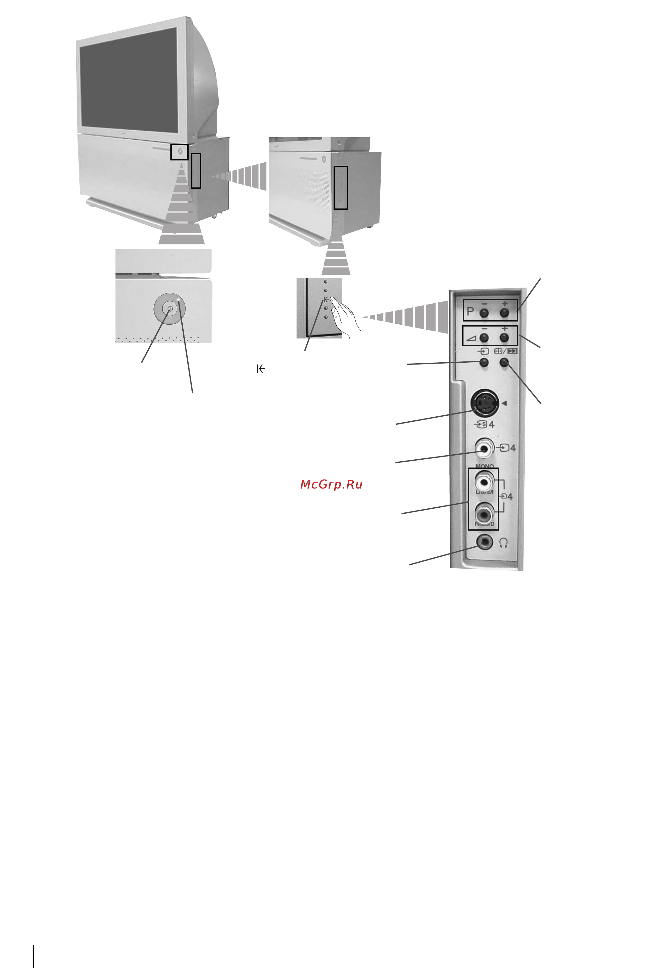 Sony KP-44PX2 [101/146] Ogólny przegląd przycisków telewizora