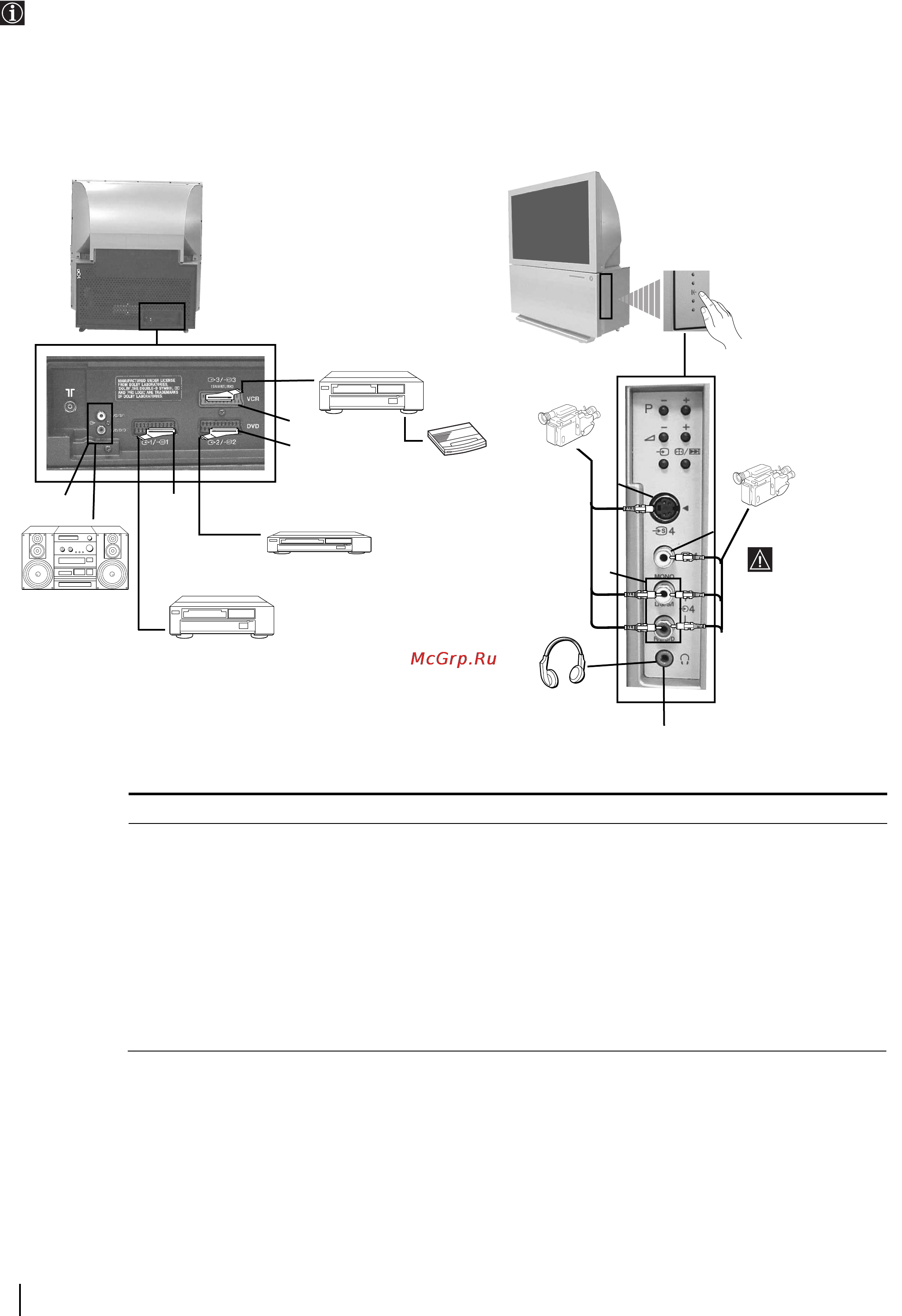 Sony KP-44PX2 [115/146] Podłączanie dodatkowych urządzeń