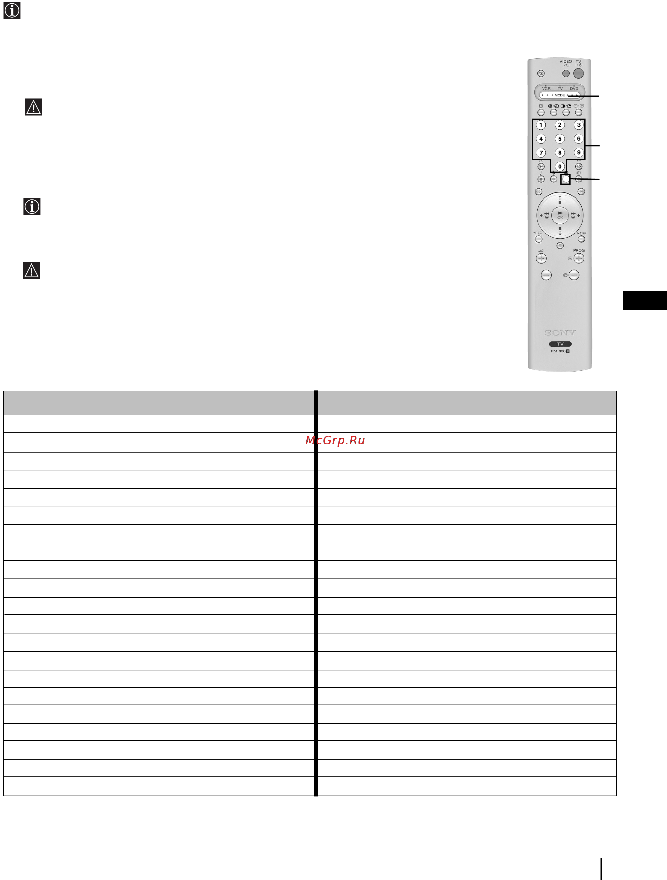 Sony KP-44PX2 [22/146] Remote control configuration for vcr dvd
