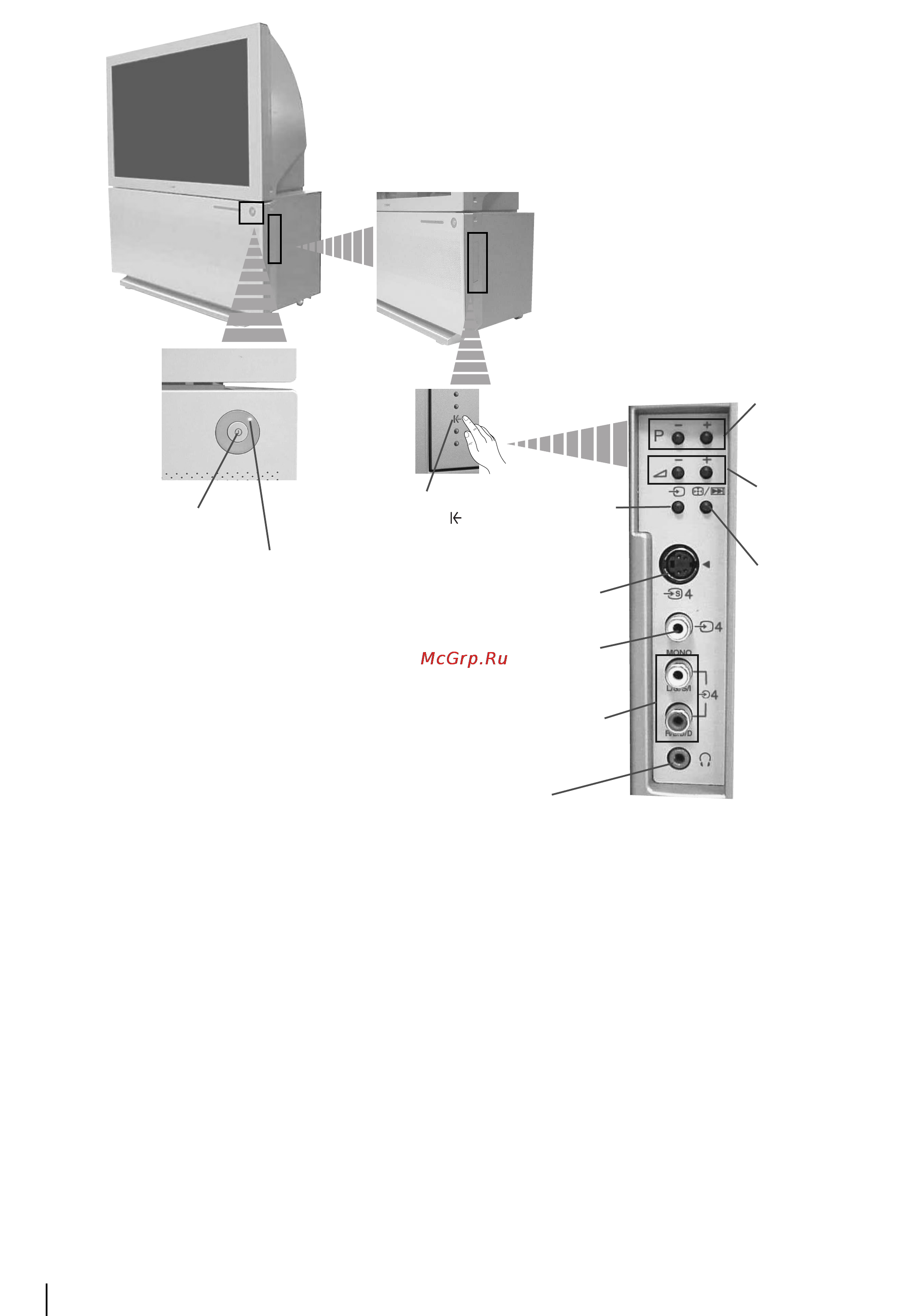 Sony KP-44PX2 [29/146] Основно описание на бутоните на проекционен телевизор