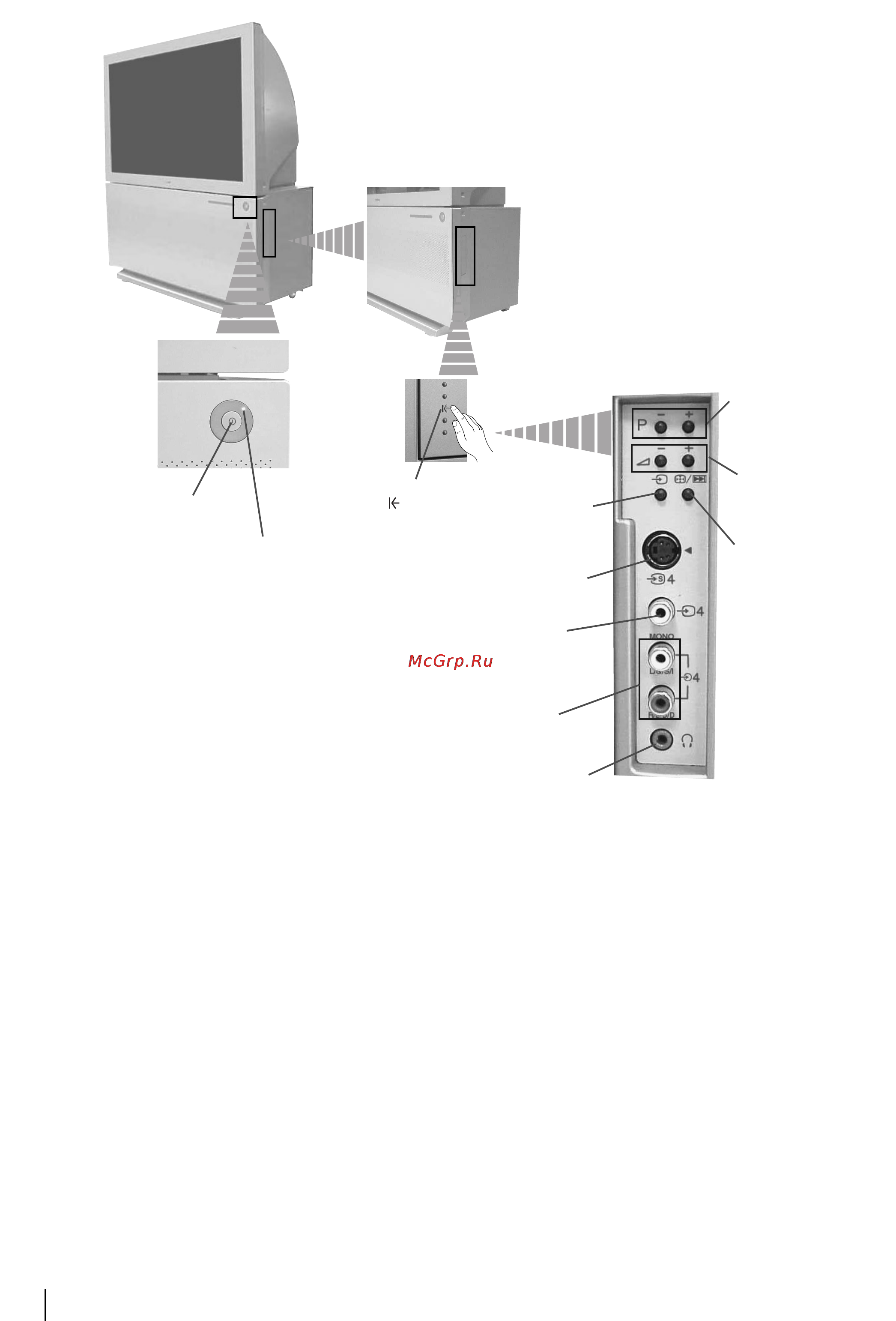 Sony KP-44PX2 [5/146] Overview of projection tv buttons