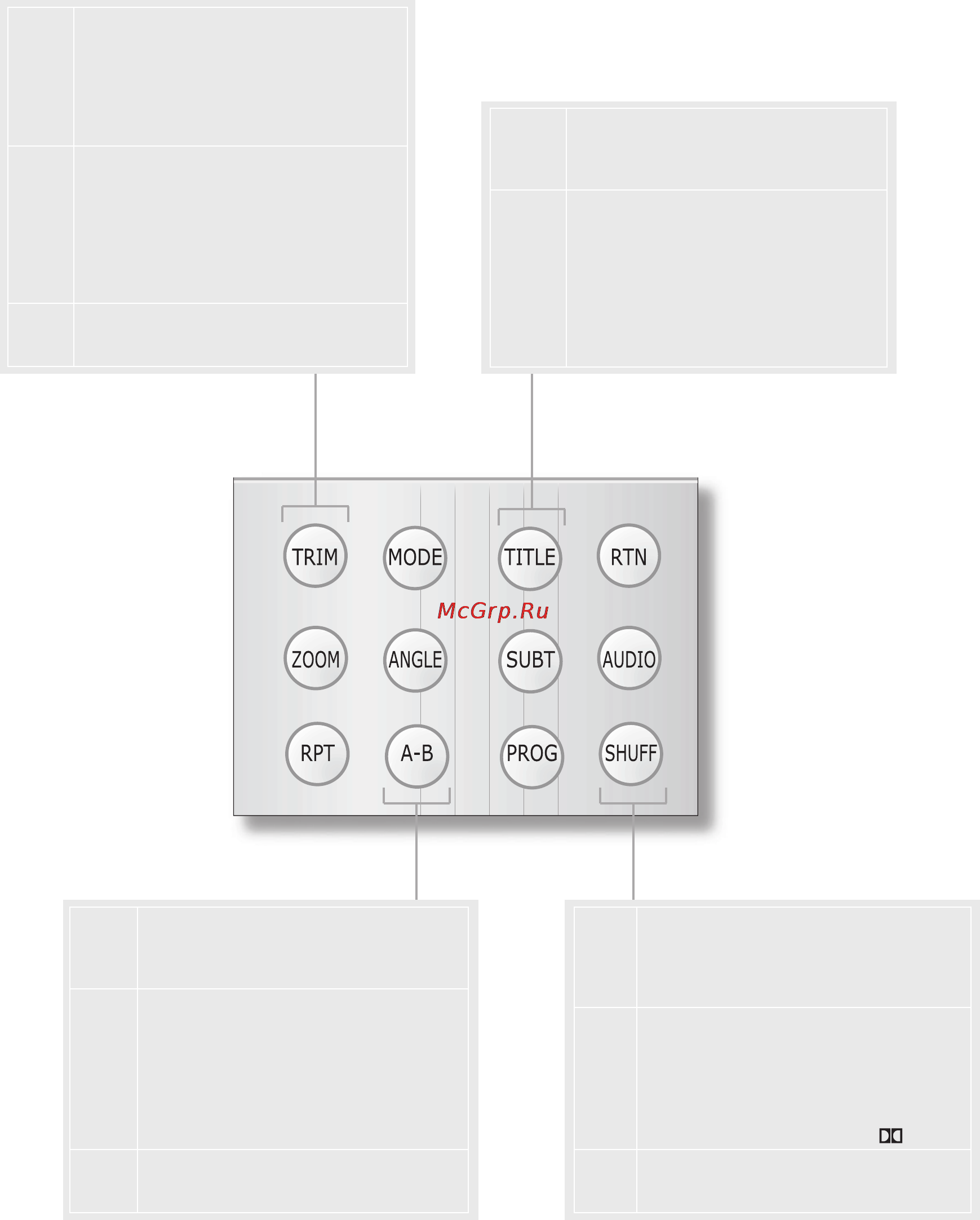 Arcam FMJ DV139 [11/25] Дополнительные функции пульта дистанционного управления cr 515