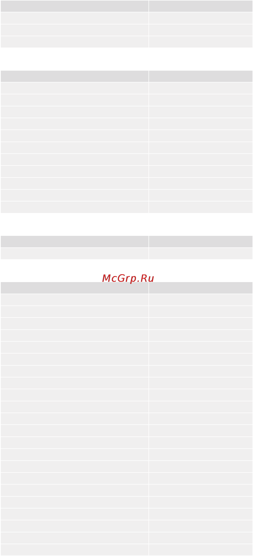 Arcam FMJ DV139 [23/25] Коды пульта дистанционного управления