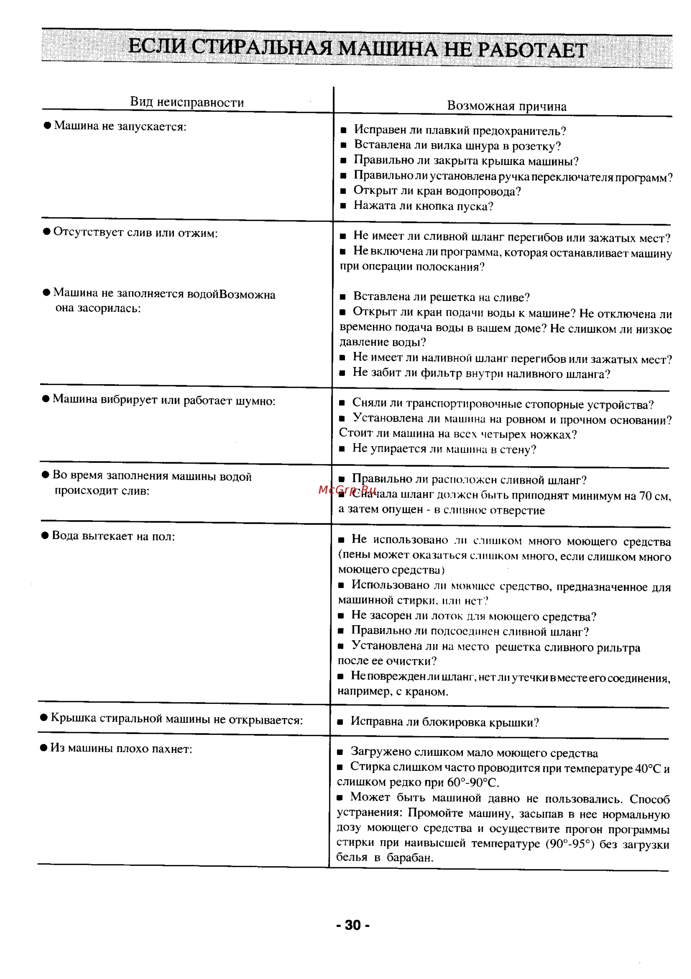 Zanussi TL 870 C [14/20] Если стиральная машина не работает