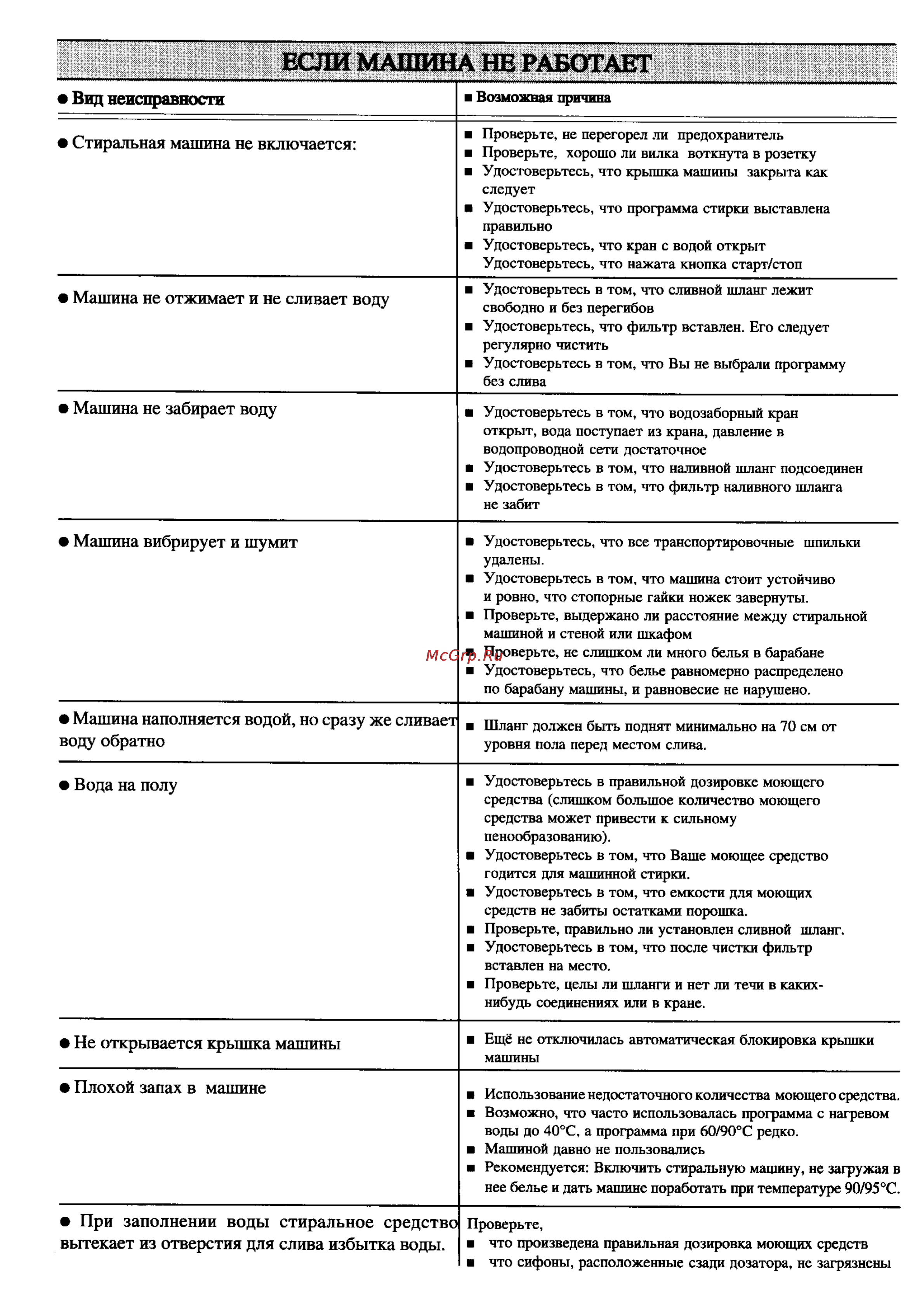 Zanussi TL 882 C [14/18] Если машина не работает