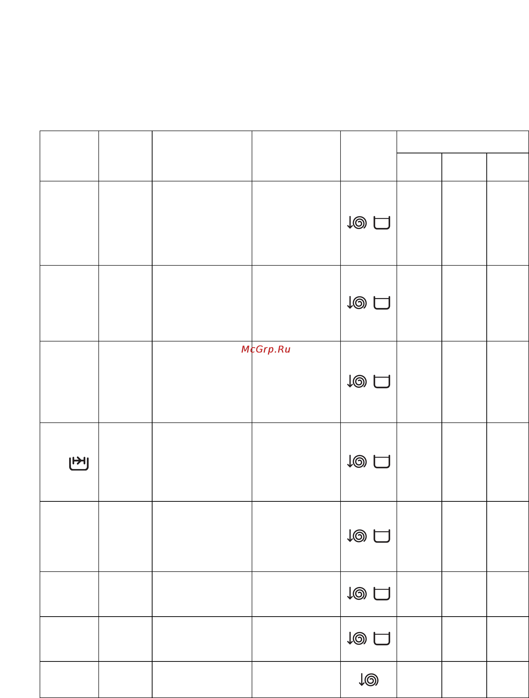 Zanussi FLS 1284 [16/22] Программы стирки