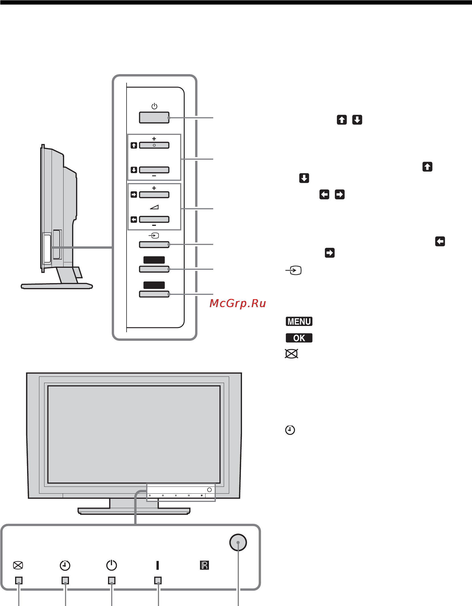Sony BRAVIA KLV-W40A10E [91/211] Επισκ πηση των πλήκτρων και ενδεί εων της τηλε ρασης