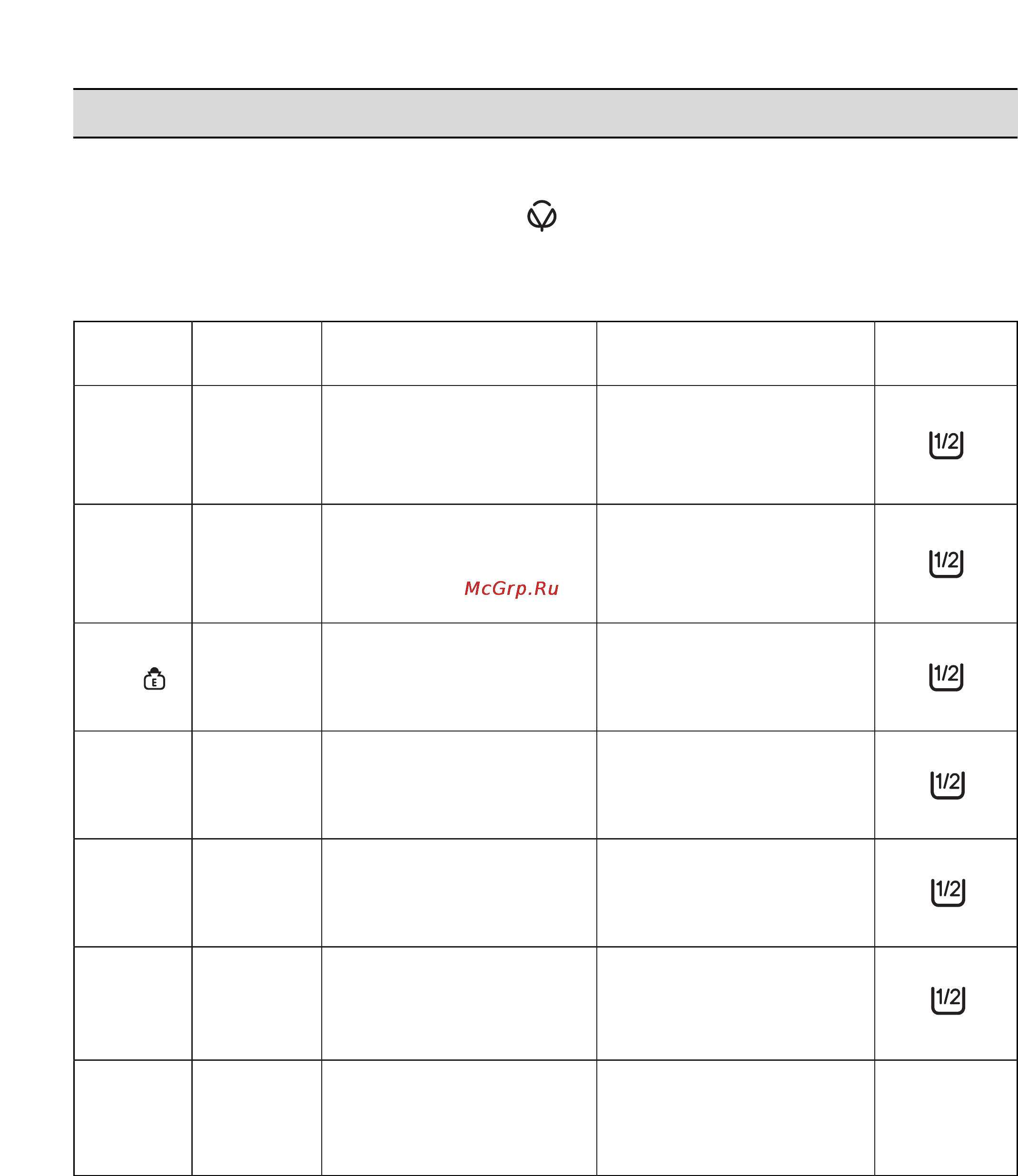 Zanussi FLS 474CN [12/21] Programmy stirki