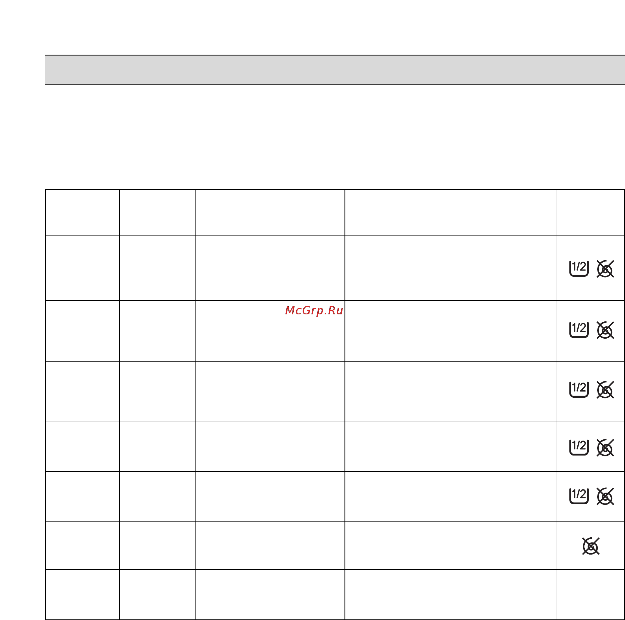 Zanussi FLS 572 CN [13/21] Programmy stirki