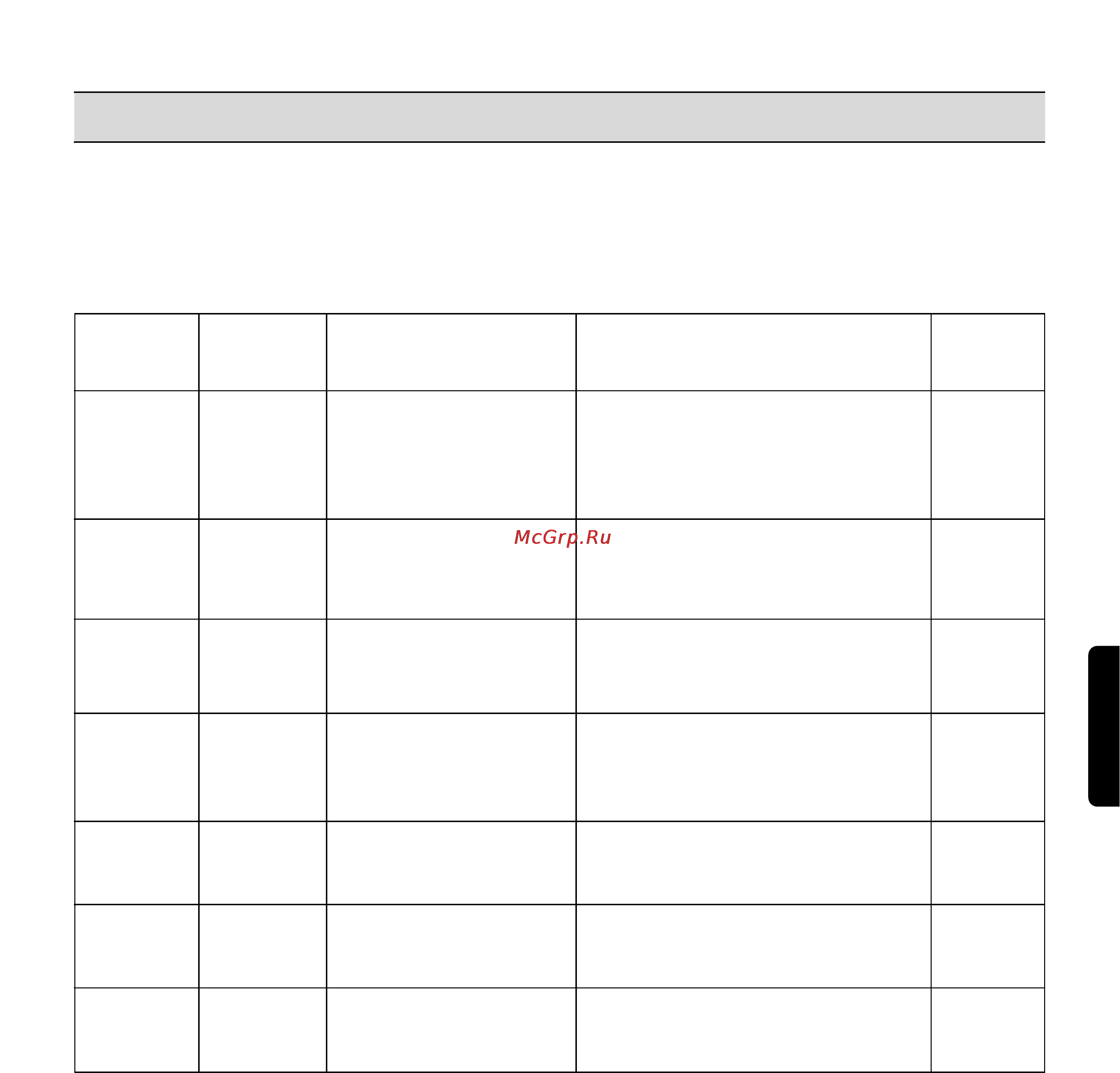 Zanussi FLS 572 CN [14/21] Programmy stirki
