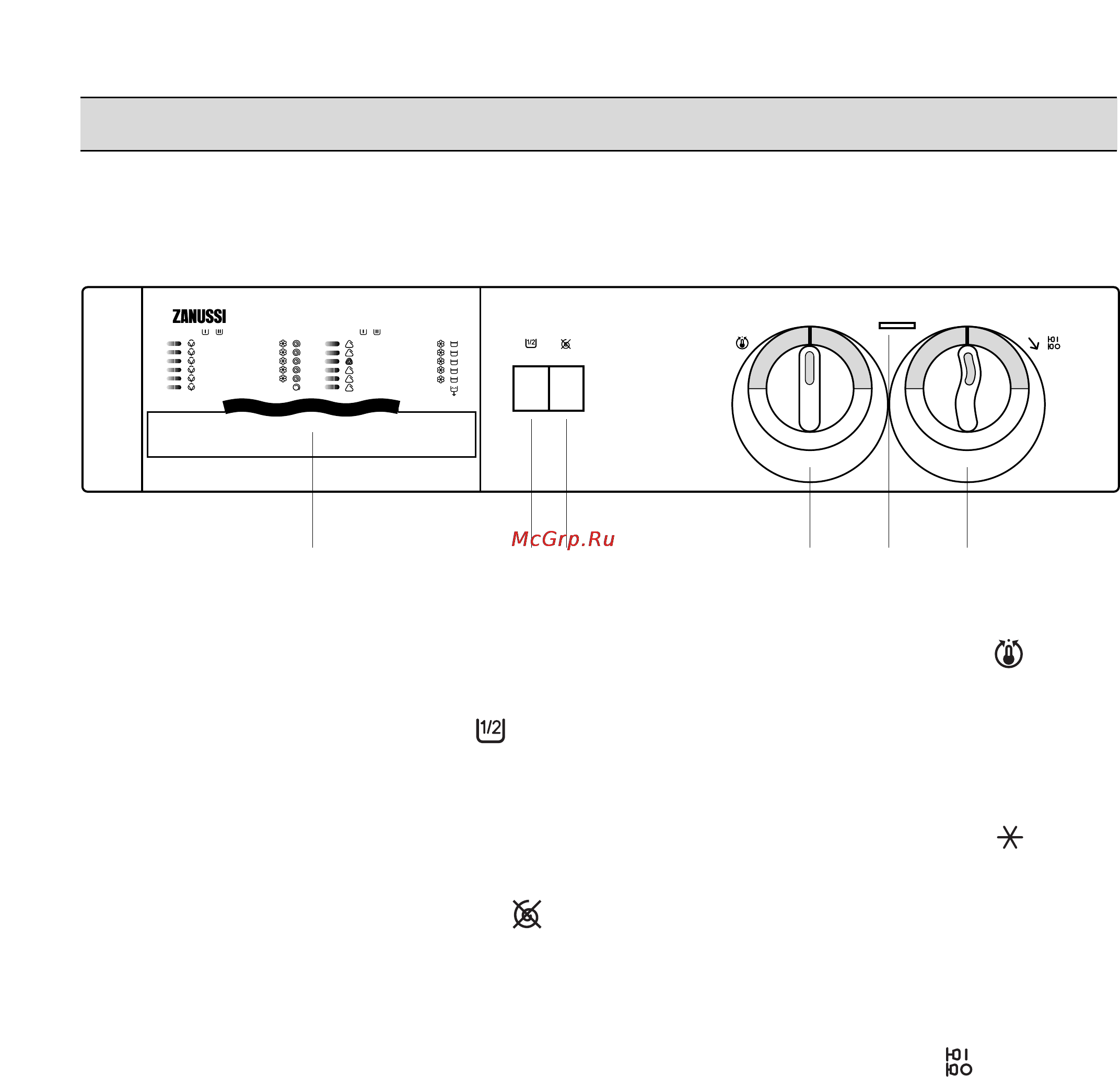 Zanussi FLS 572 CN [9/21] Opisanie paneli upravleniå