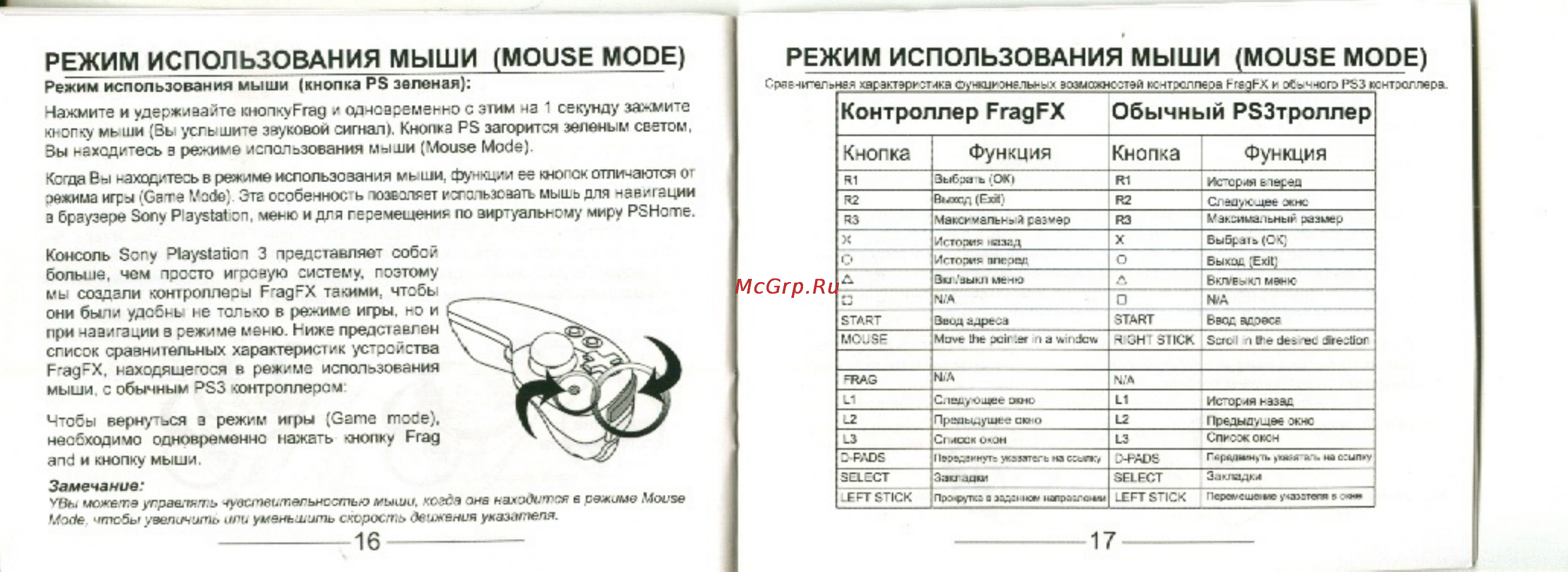 Splitfish Frag FX v.2 SE [8/11] Кнопка функция кнопка