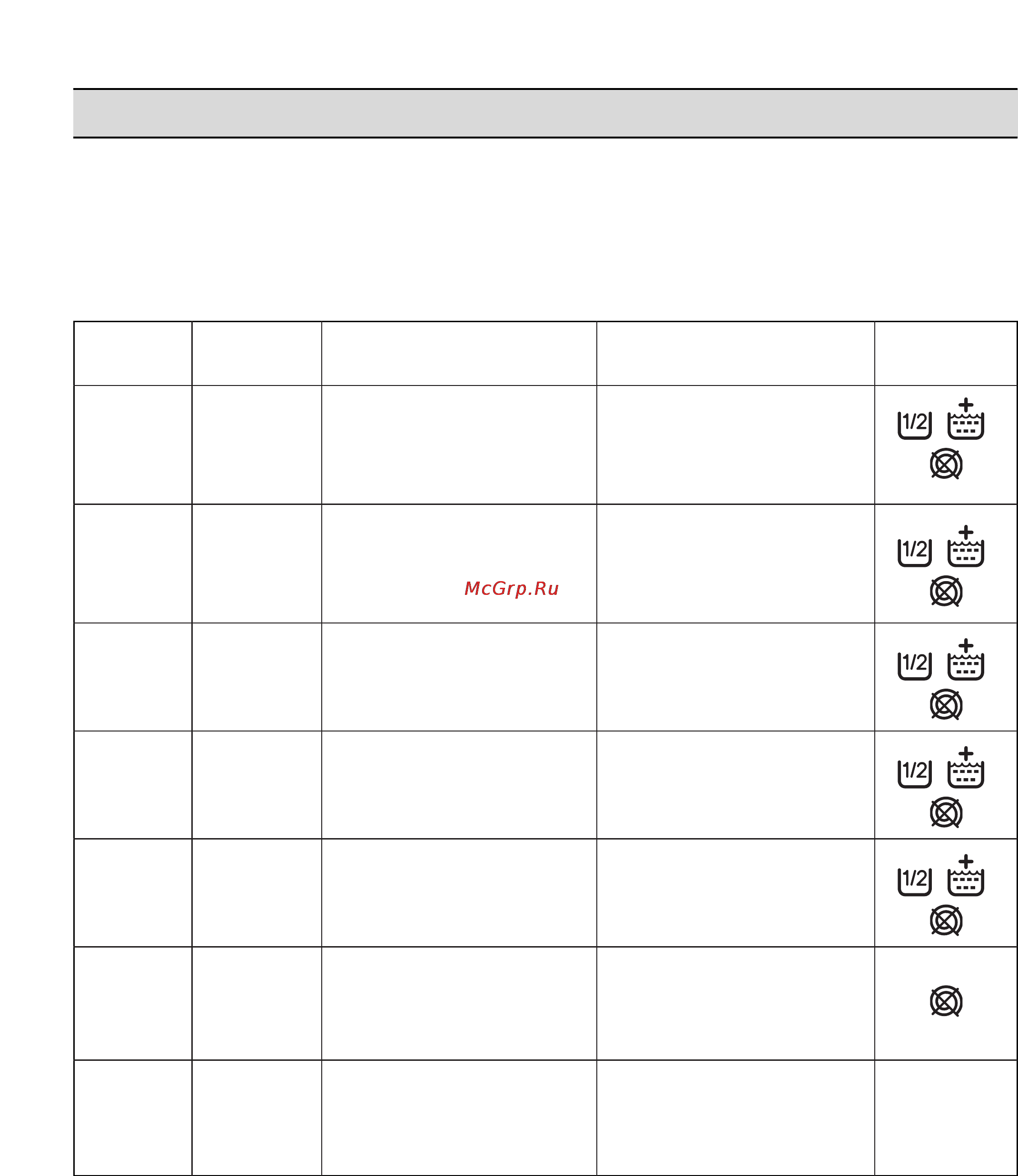 Zanussi FLS 674C [12/21] Programmy stirki
