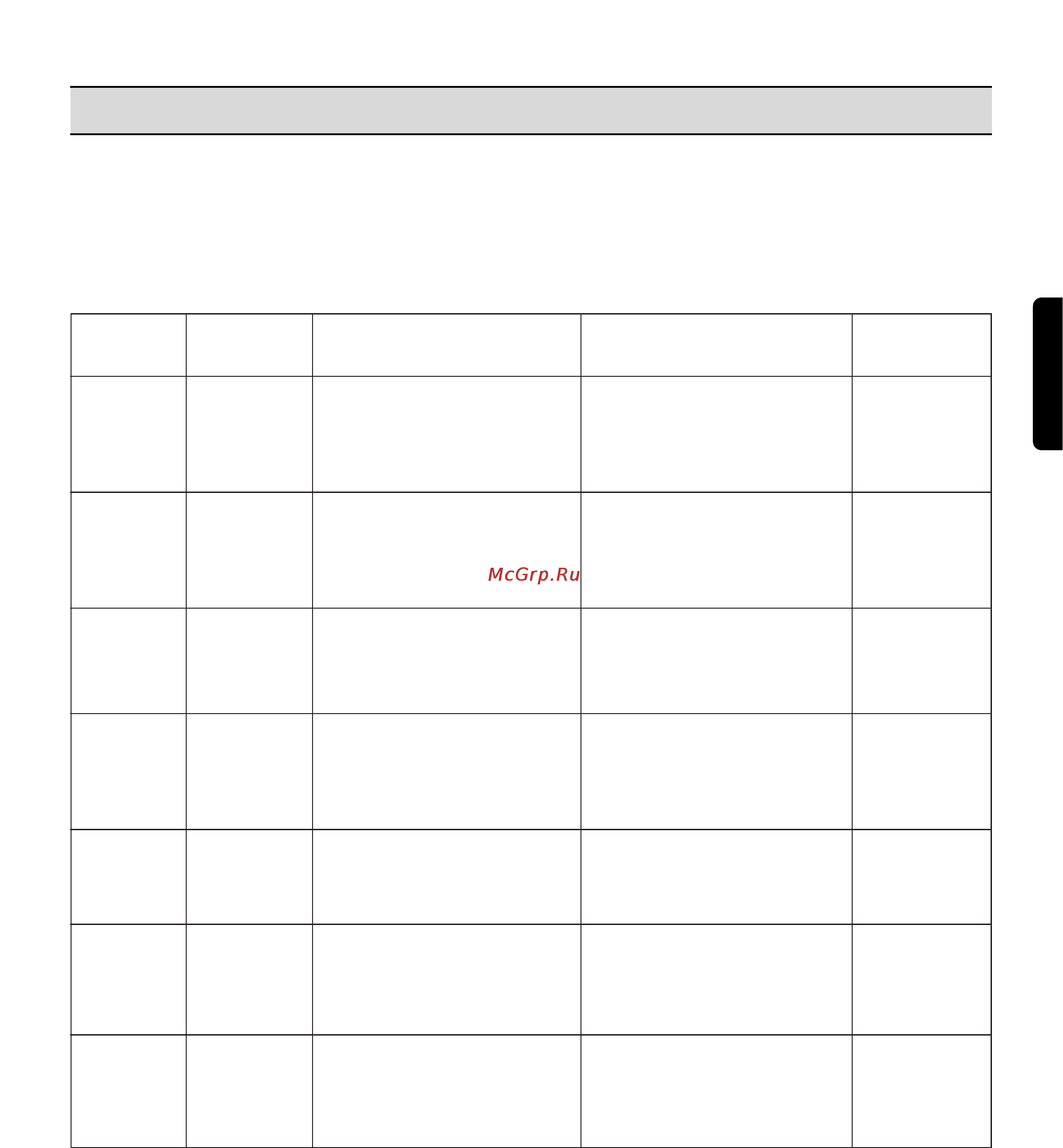 Zanussi FLS 674C [13/21] Programmy stirki