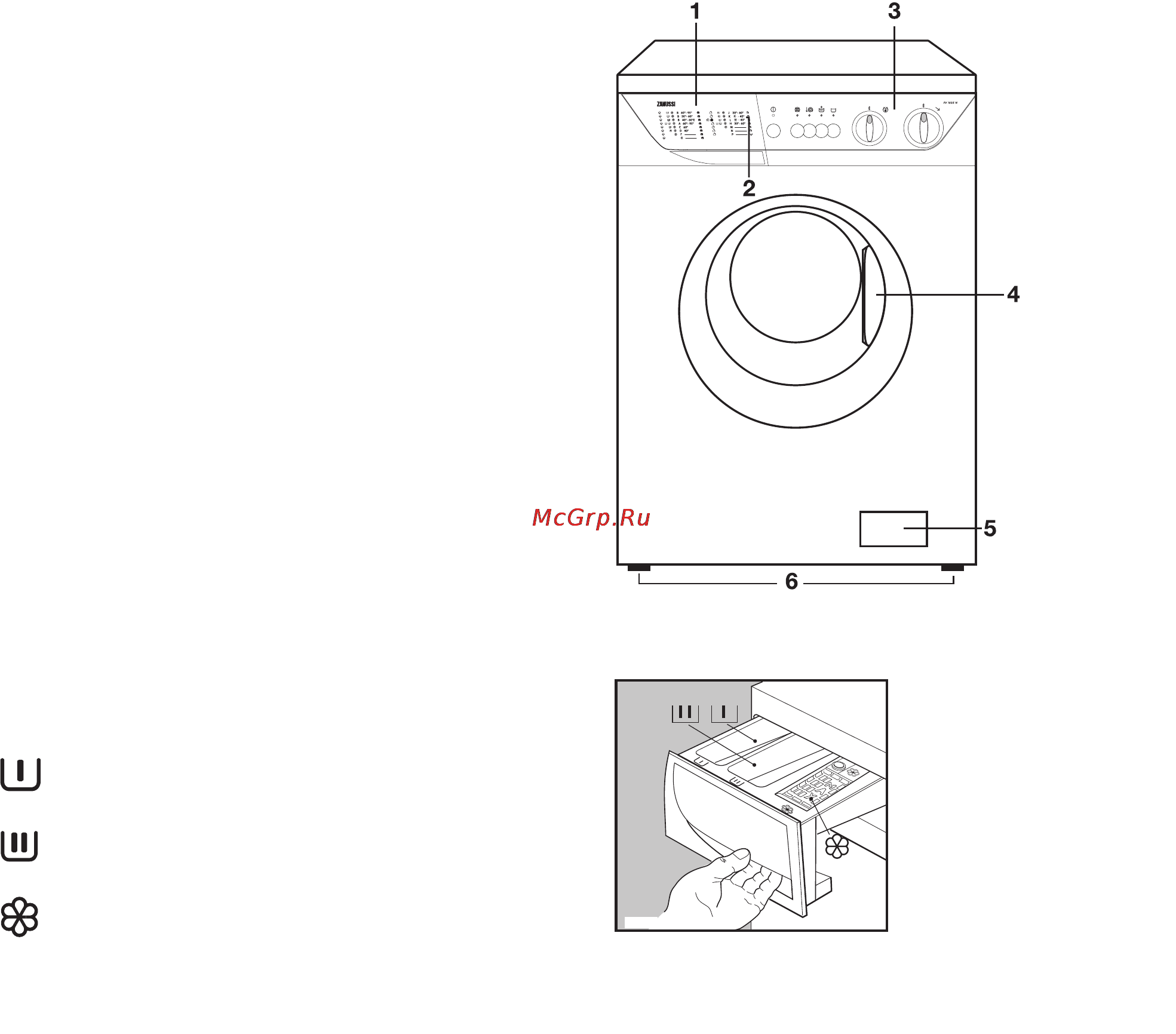 Zanussi FV 1035N [8/24] Описание машины
