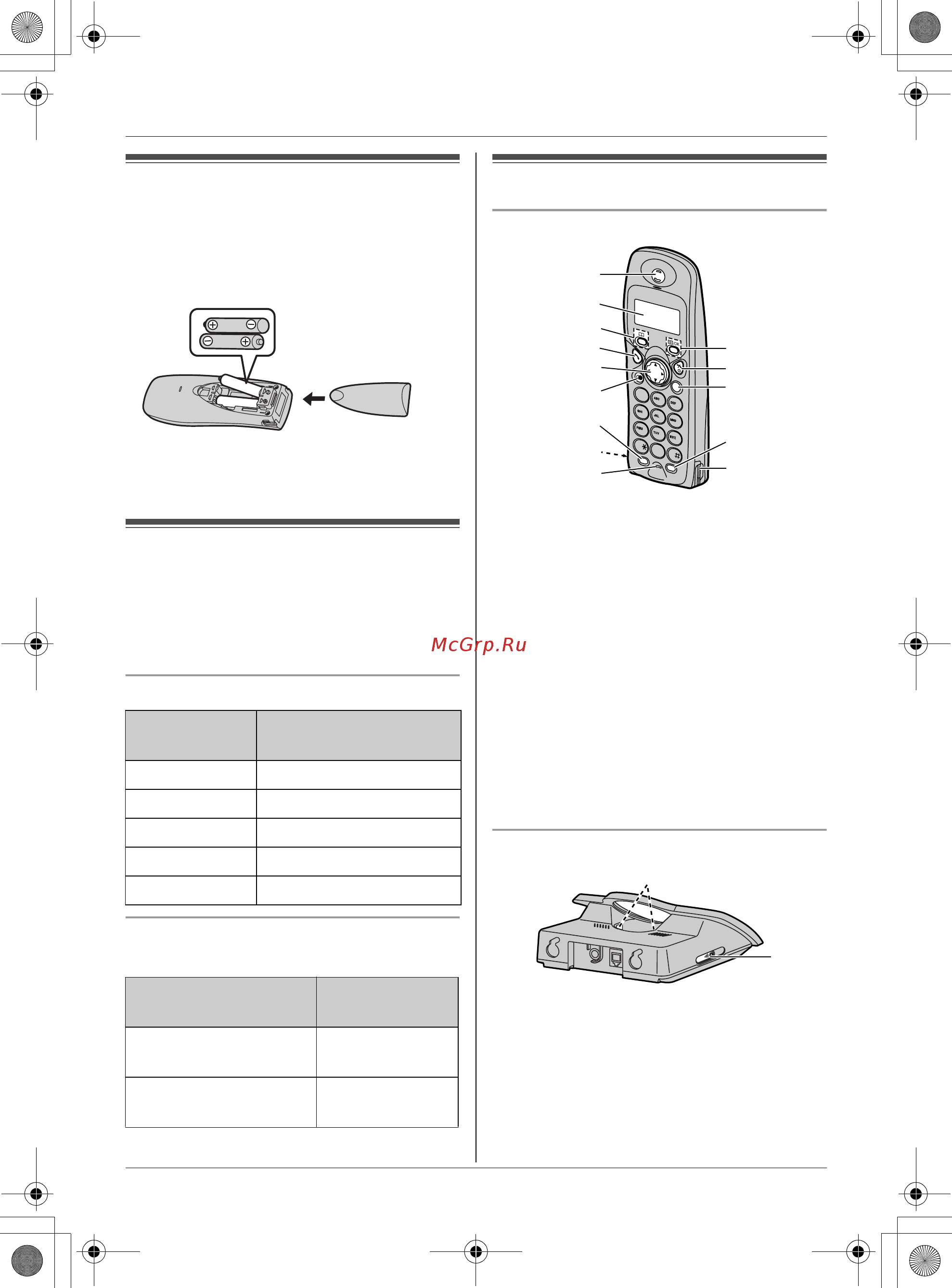 Panasonic KX-TCD156 RU-B [5/24] Органы управления