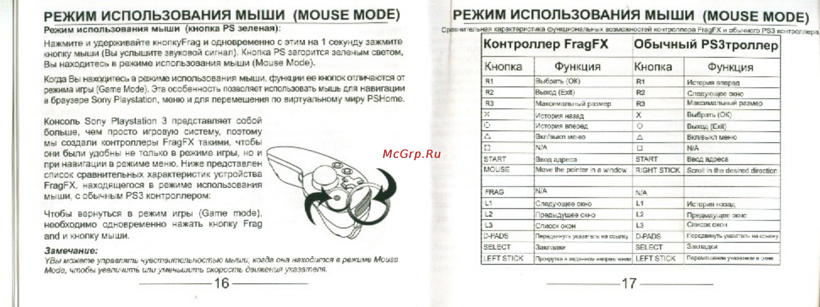 Splitfish Dual SFX Frag Pro/Shark [7/11] Режим использования мыши mouse mode