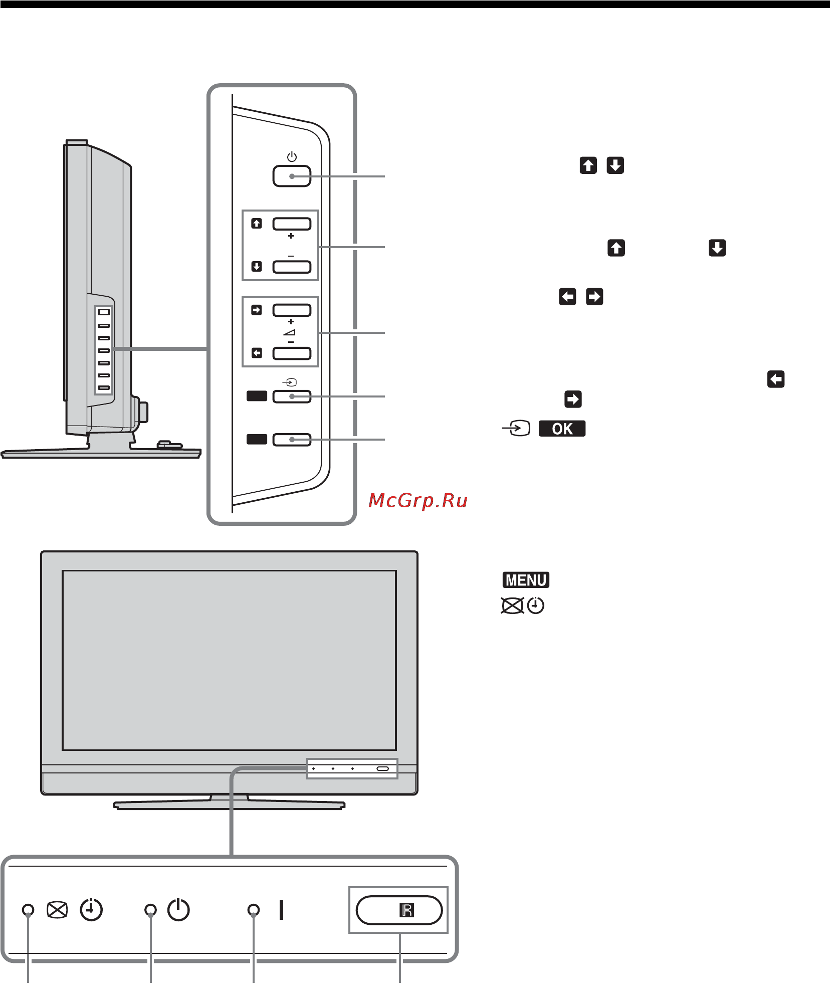 Sony BRAVIA KLV-V26A10E [49/215] Oversigt over knapper og indikatorer på tv et