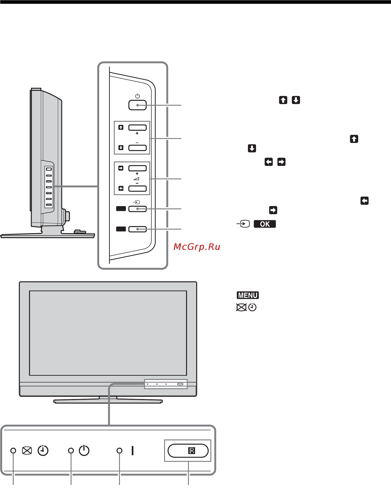 Sony BRAVIA KLV-V26A10E [91/215] Επισκπηση των πλήκτρων και ενδείεων της τηλερασης