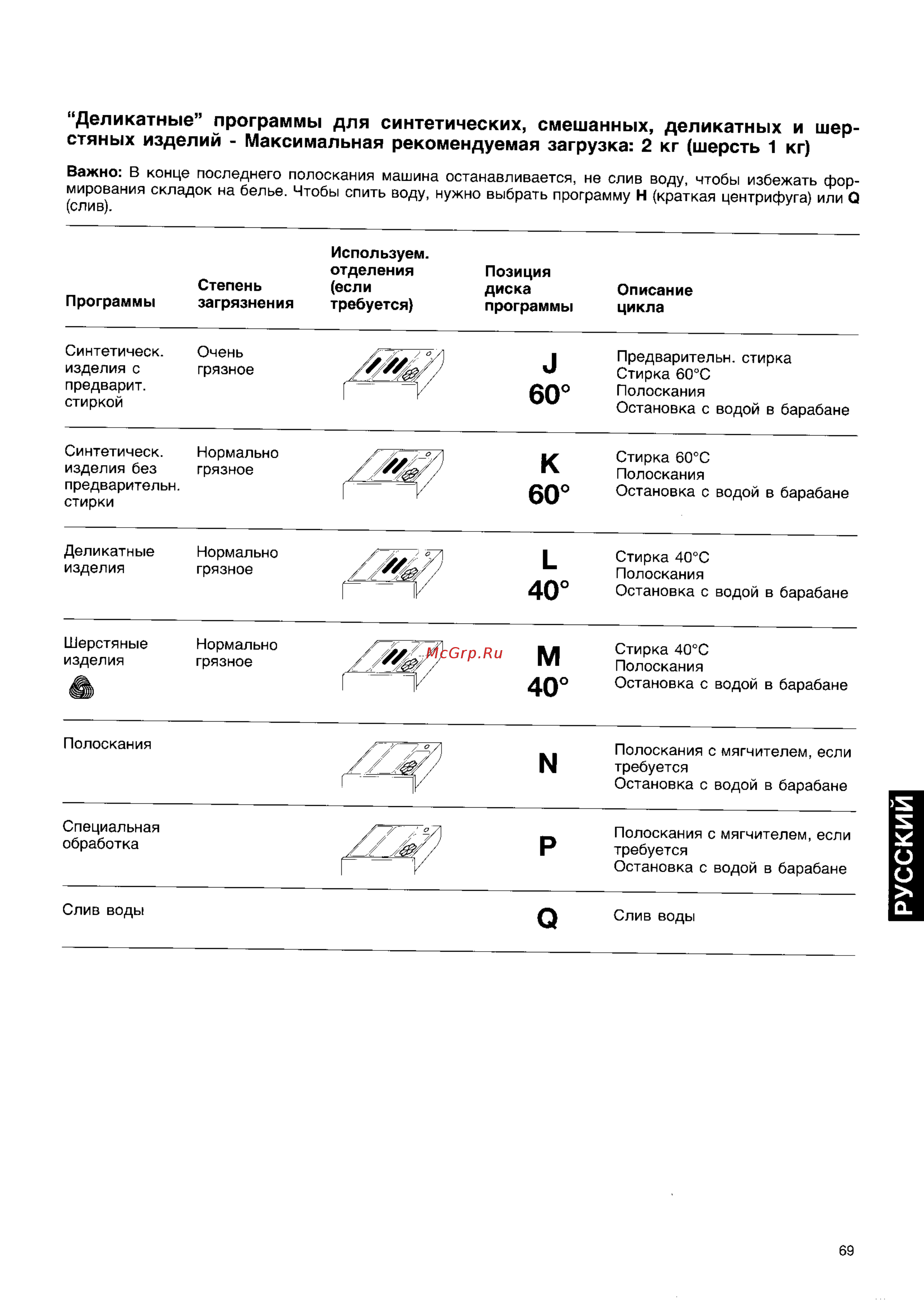 Zanussi FL 411 CN [8/15] Г 1и