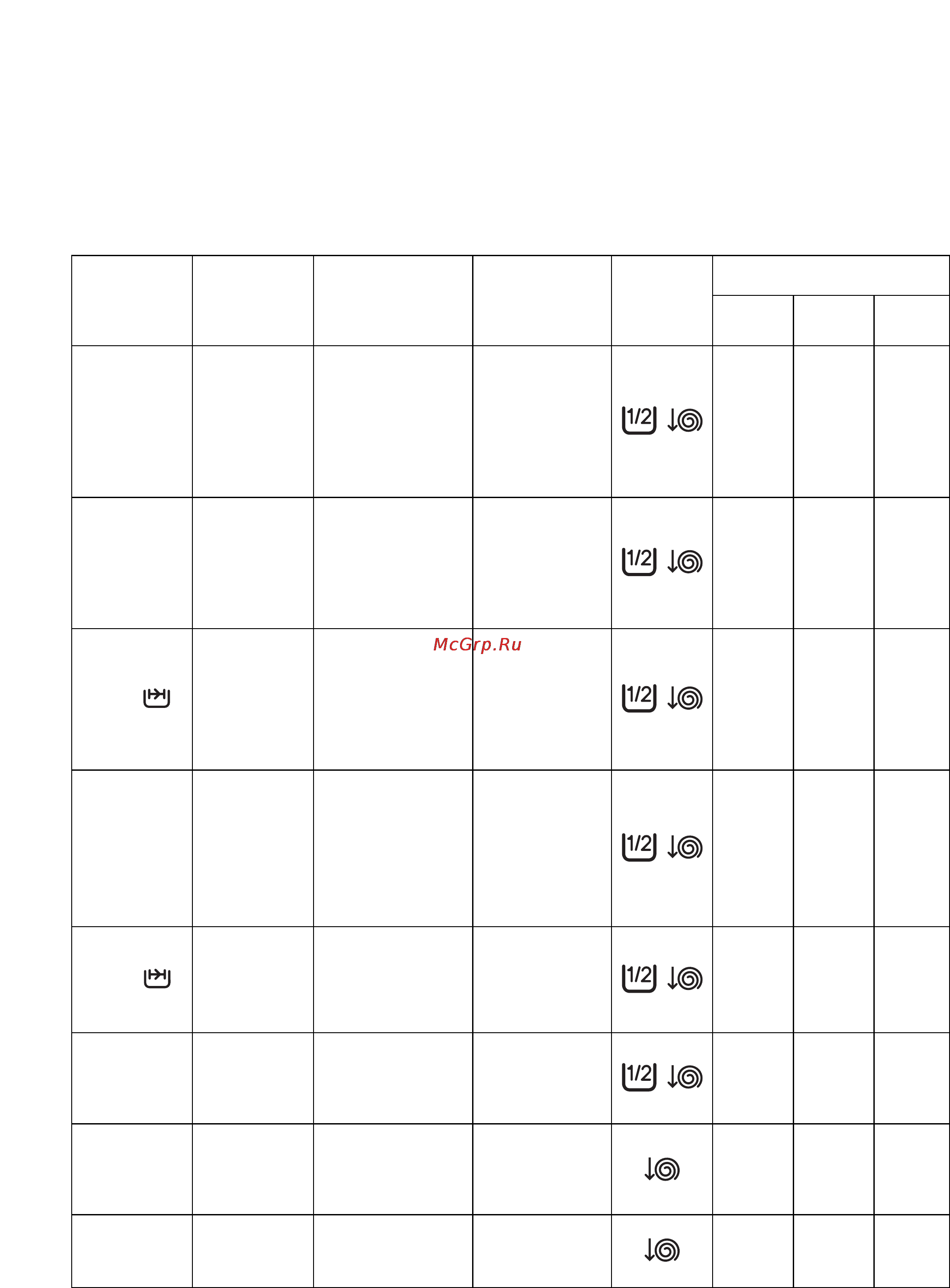 Zanussi FL 976 CN [16/22] Программы стирки