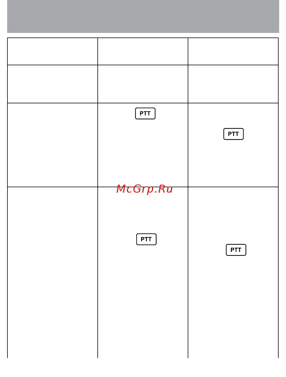 Texet TR-810 [19/22] Возможные неисправности и методы их устранения