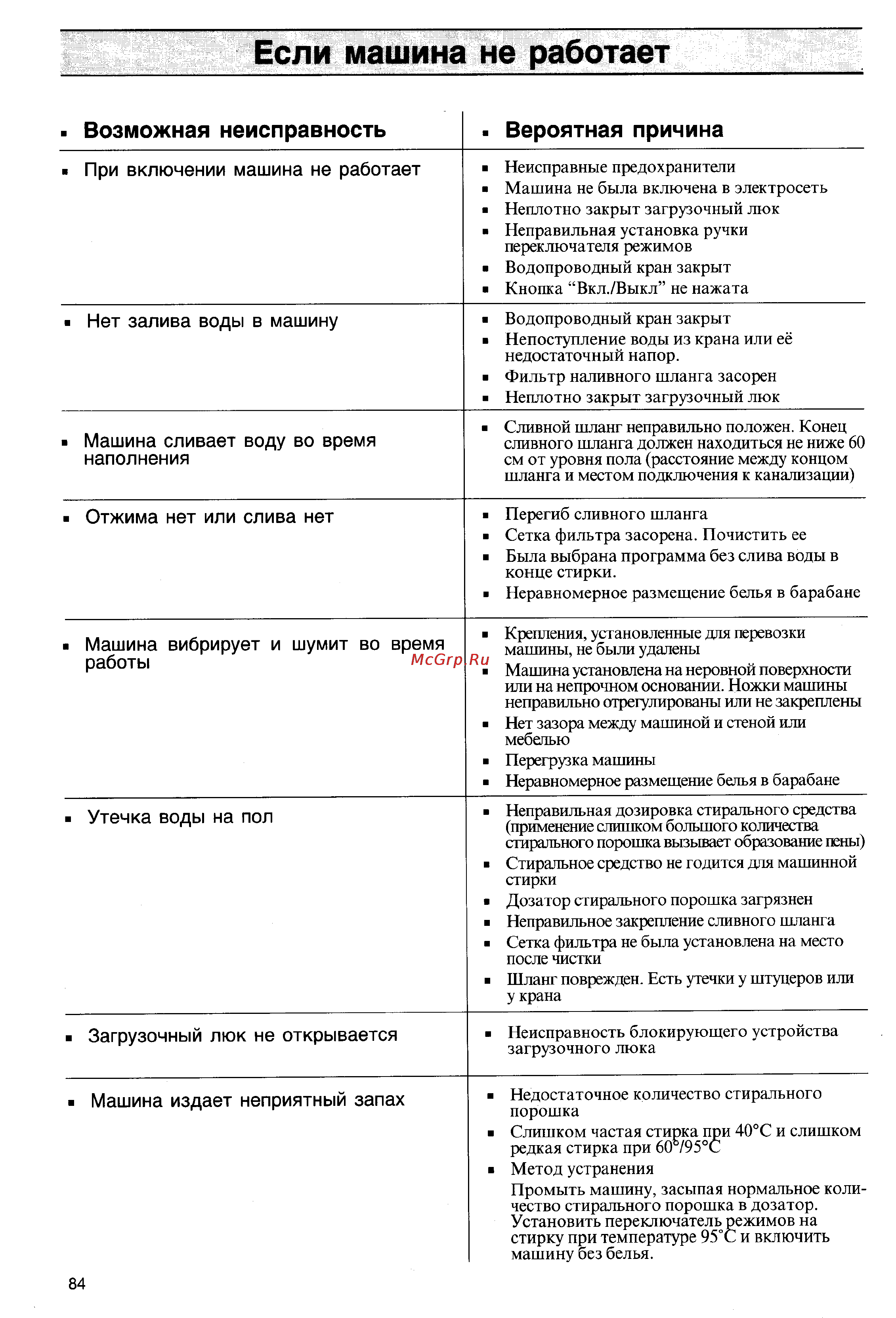 Zanussi FLS 1024 C Инструкция по эксплуатации онлайн [14/19] 51700