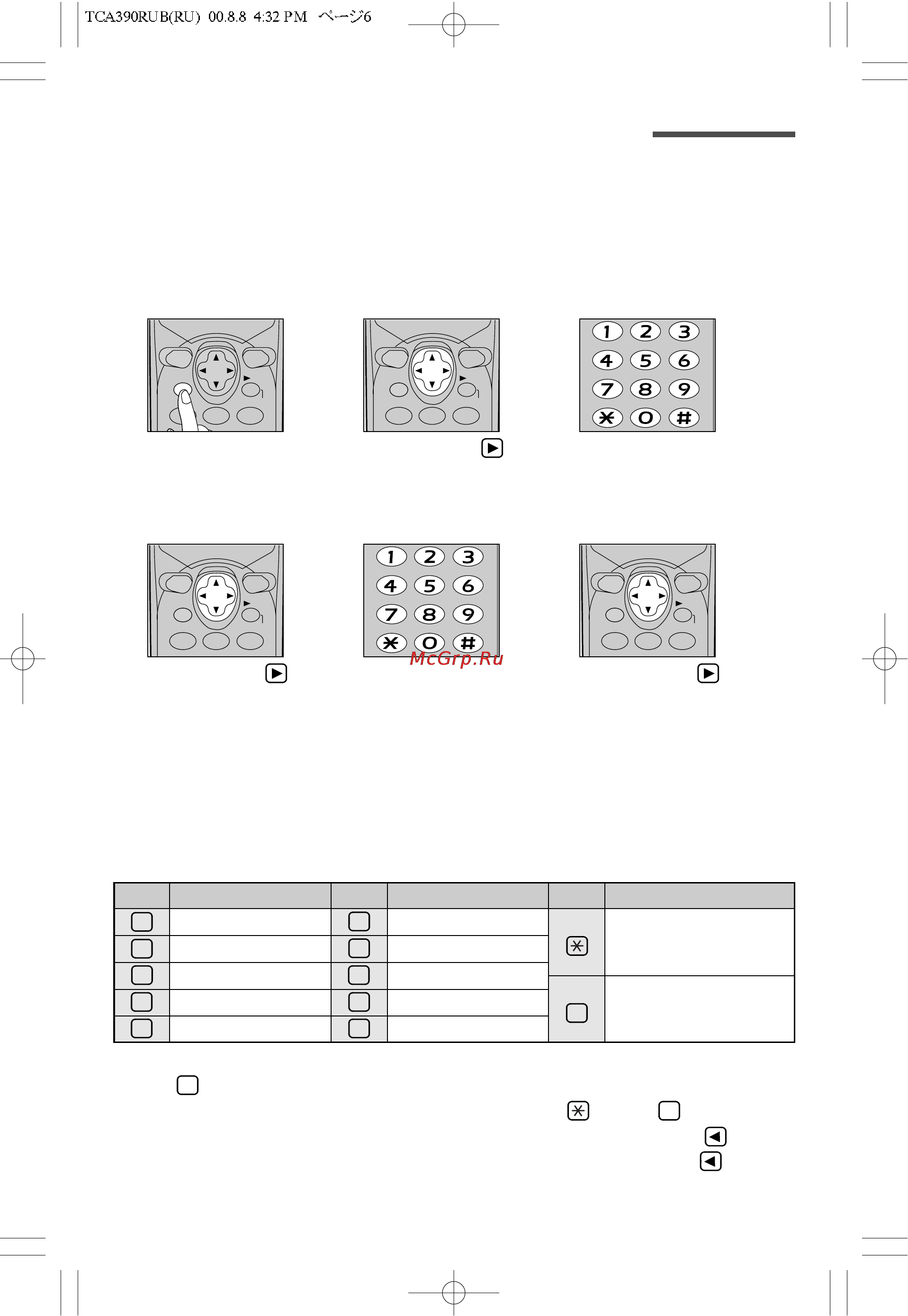 Panasonic KX-TCA390RUB [6/8] Использование телефонной книжки аппарата