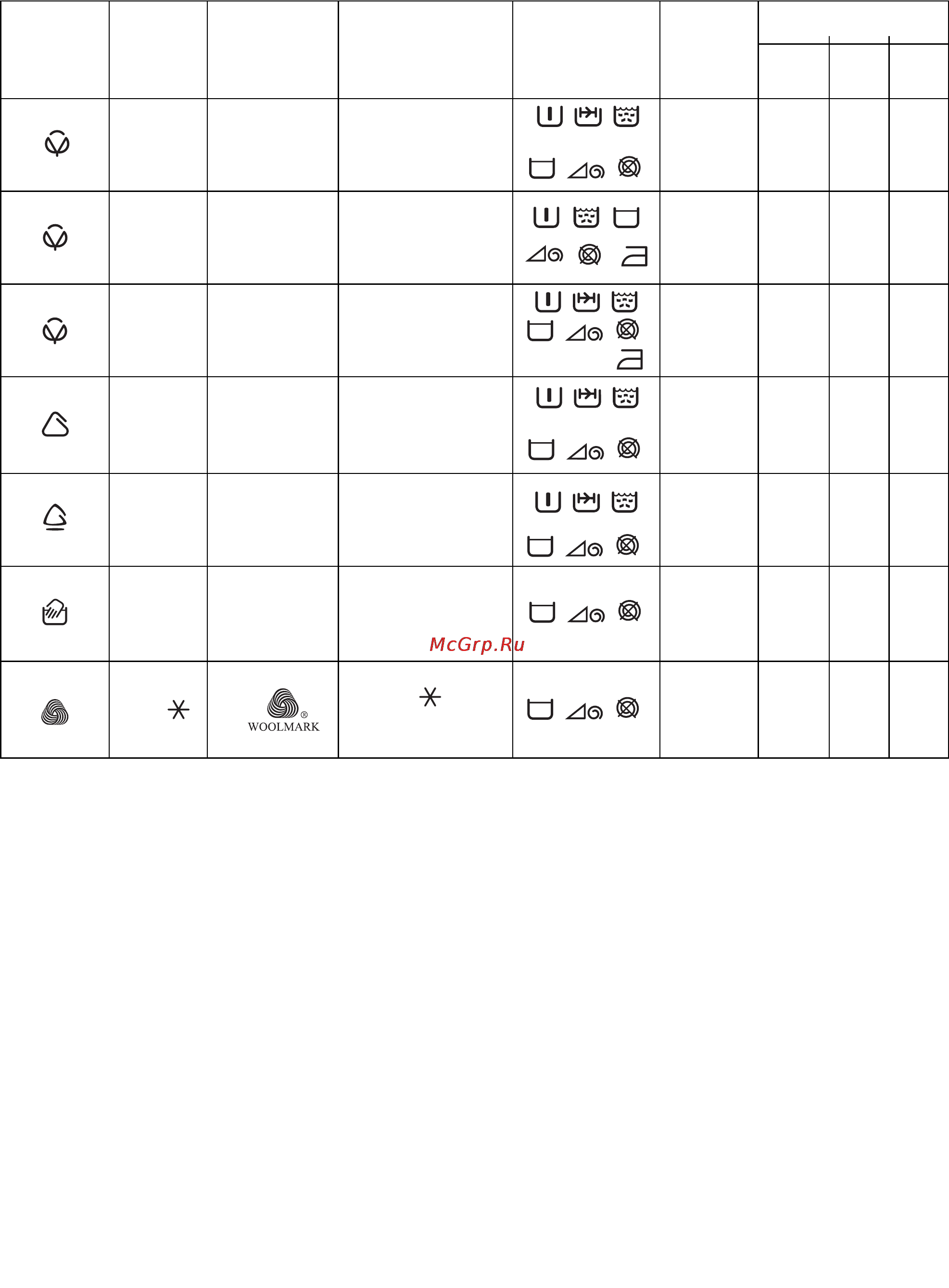 Zanussi FAE 1226 [12/64] Programôversikt