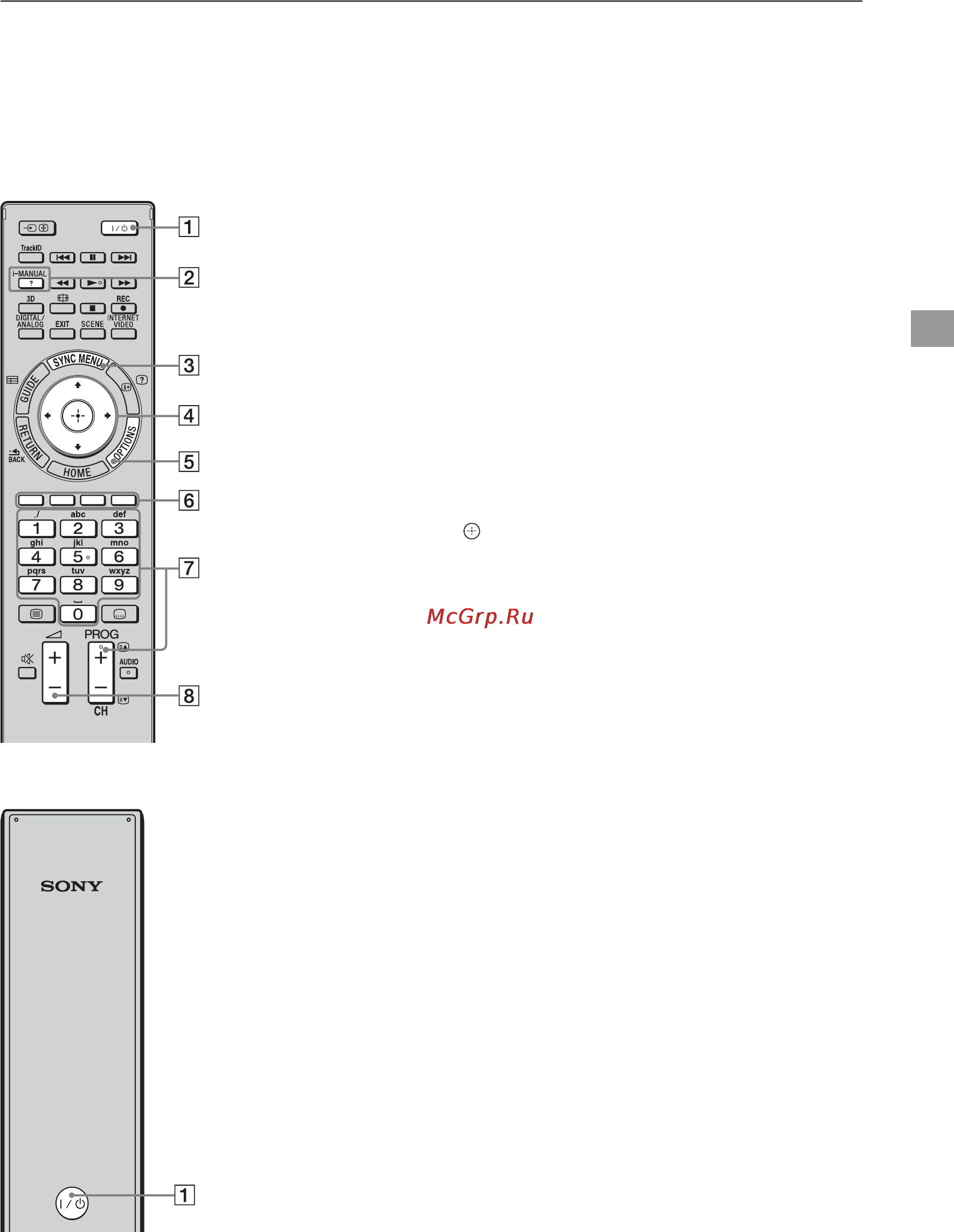 Sony KDL-32CX521 [17/40] Компоненты и элементы управления пульта ду