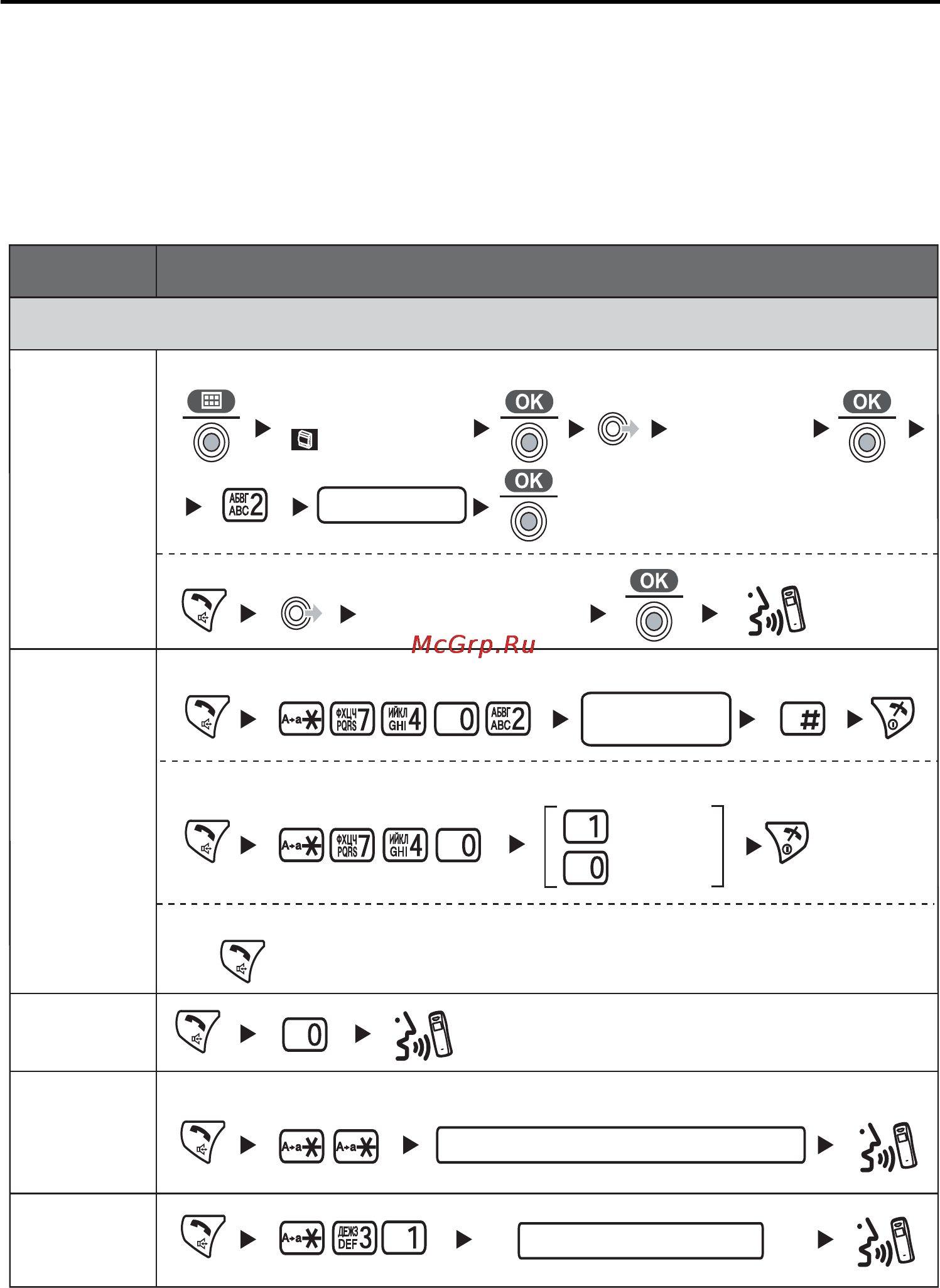 Panasonic KX-TCA355RU [36/64] Выполнение вызовов