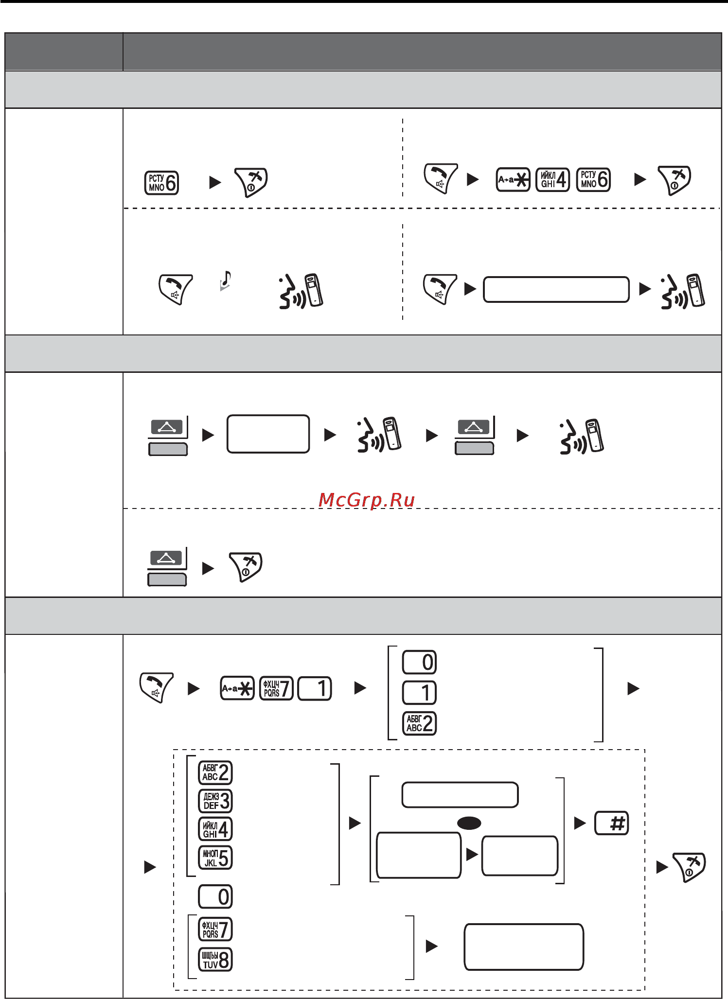Panasonic KX-TCA355RU [37/64] Внешние вызовы