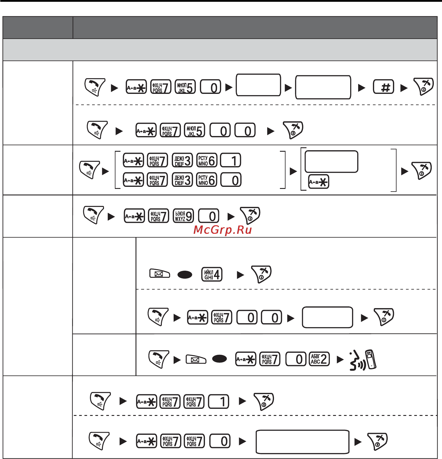 Panasonic KX-TCA355RU [39/64] Список функций