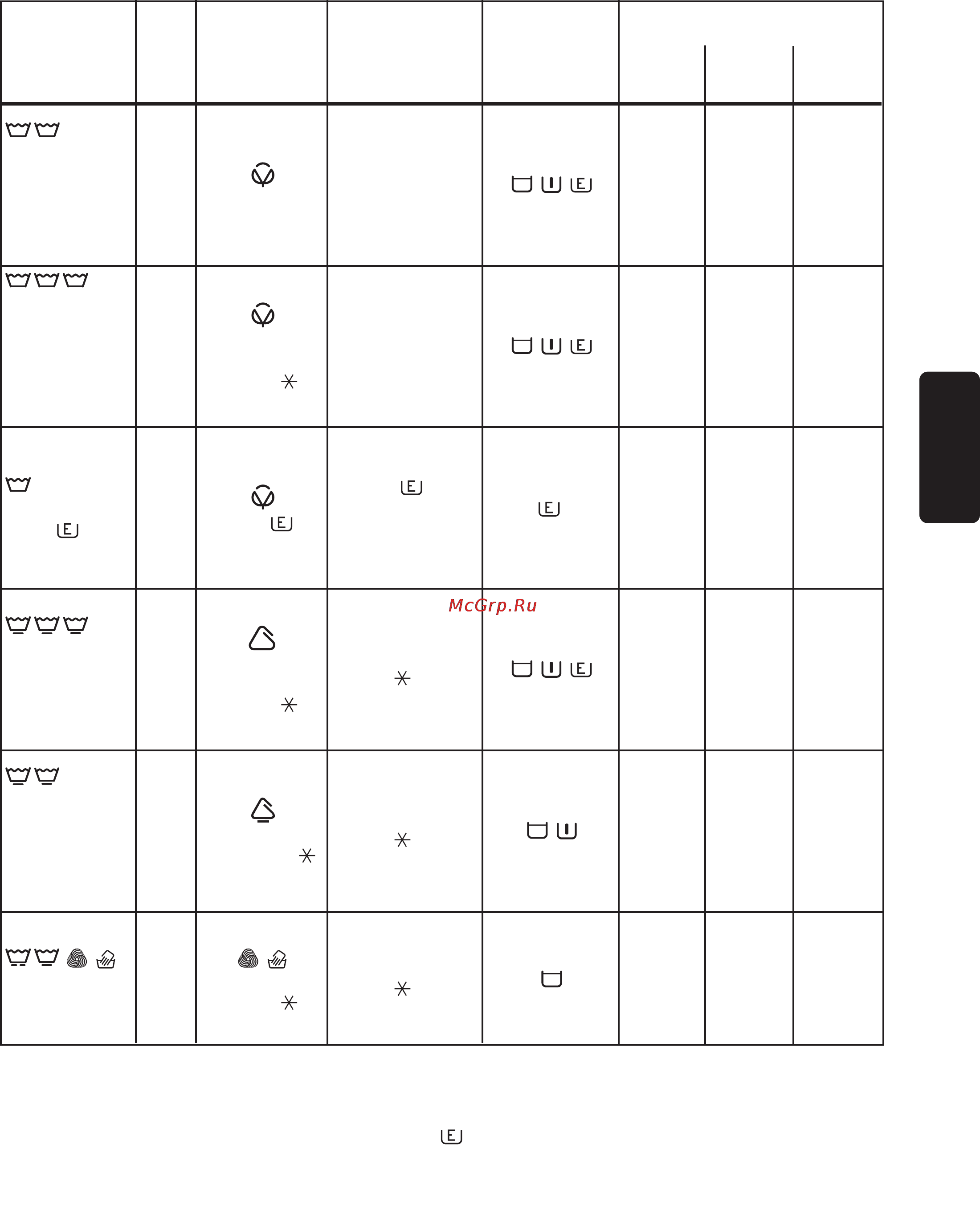 Zanussi FE 804 [18/23] Программы стирки
