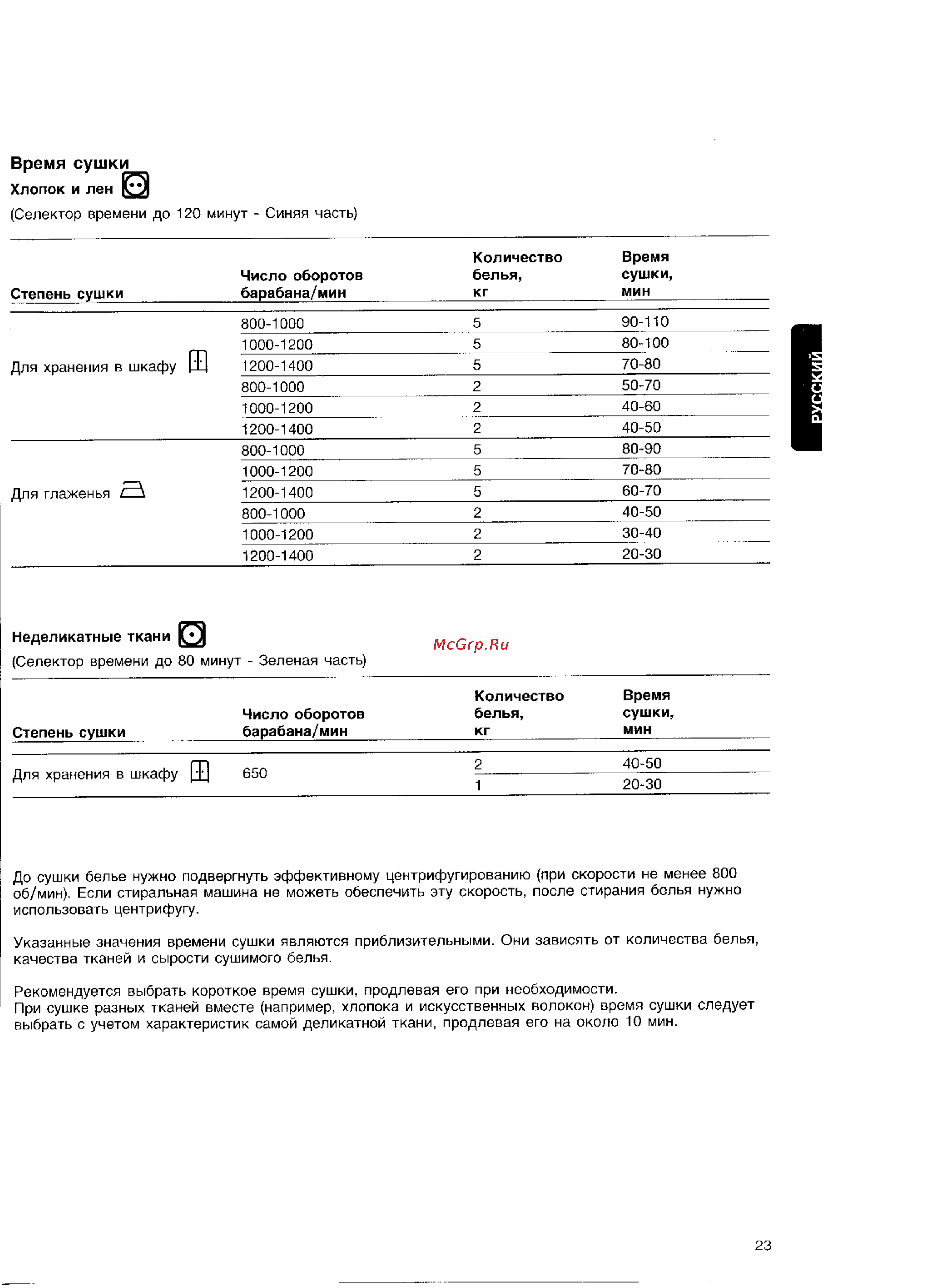 Zanussi TD 160 T [7/9] Время сушки
